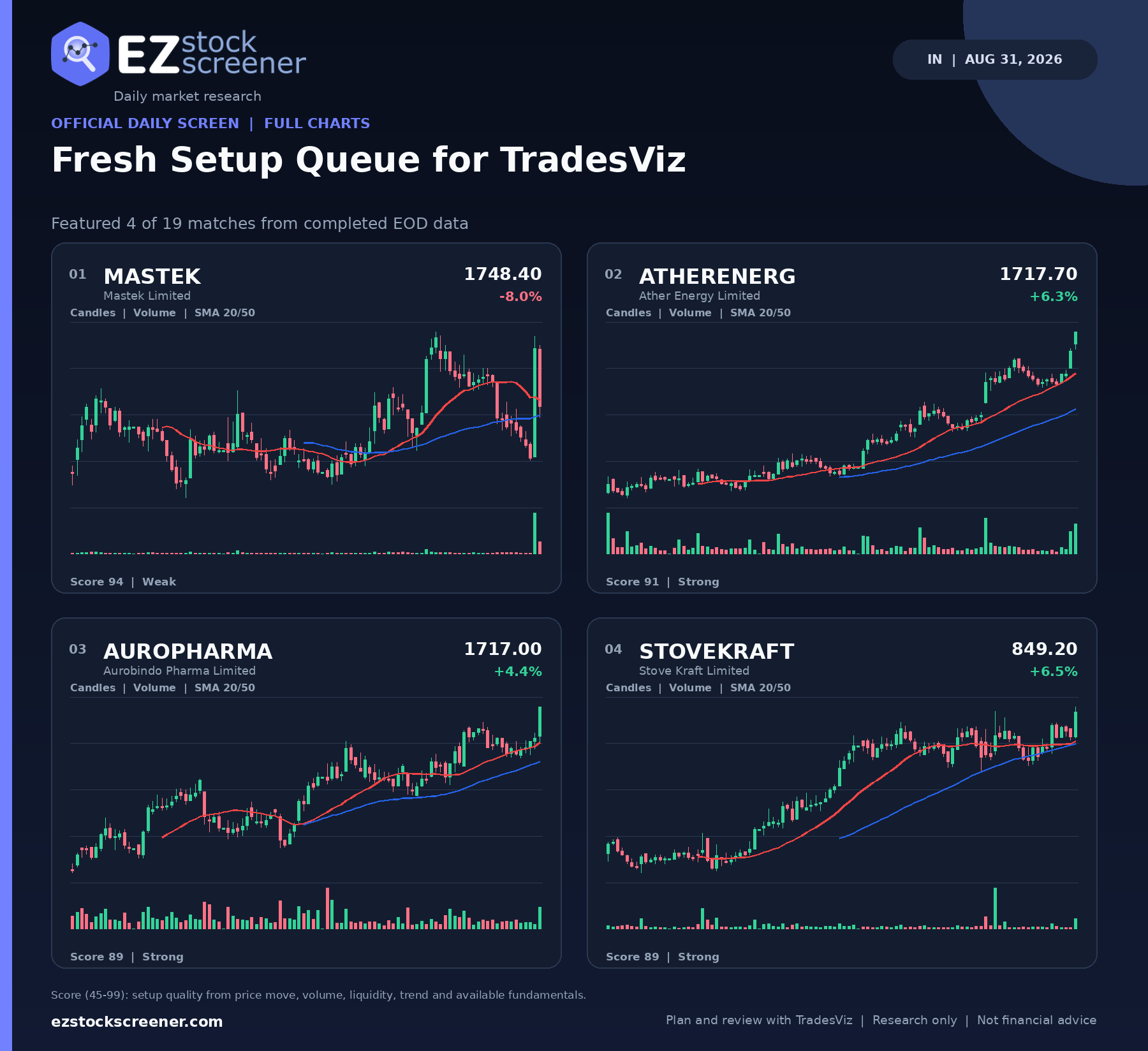 Fresh Setup Queue for TradesViz result snapshot