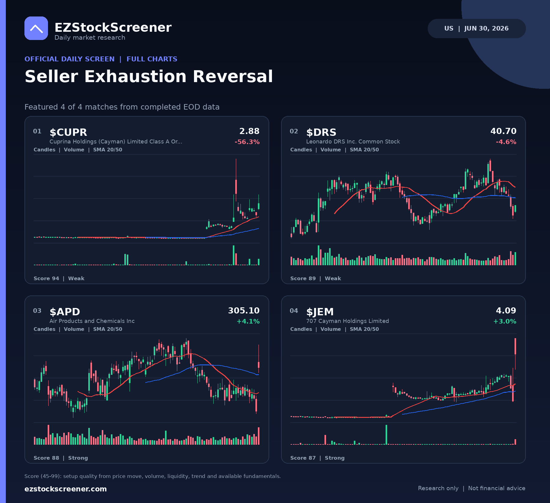 Seller Exhaustion Reversal result snapshot