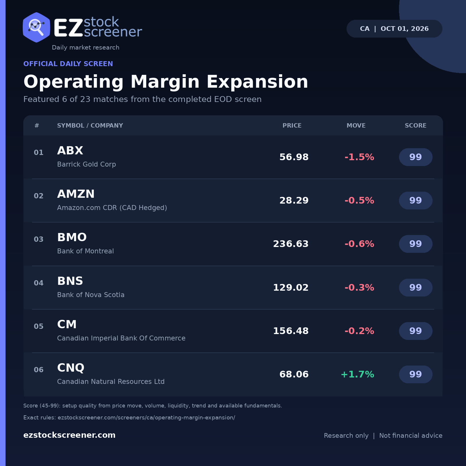 Operating Margin Expansion result snapshot