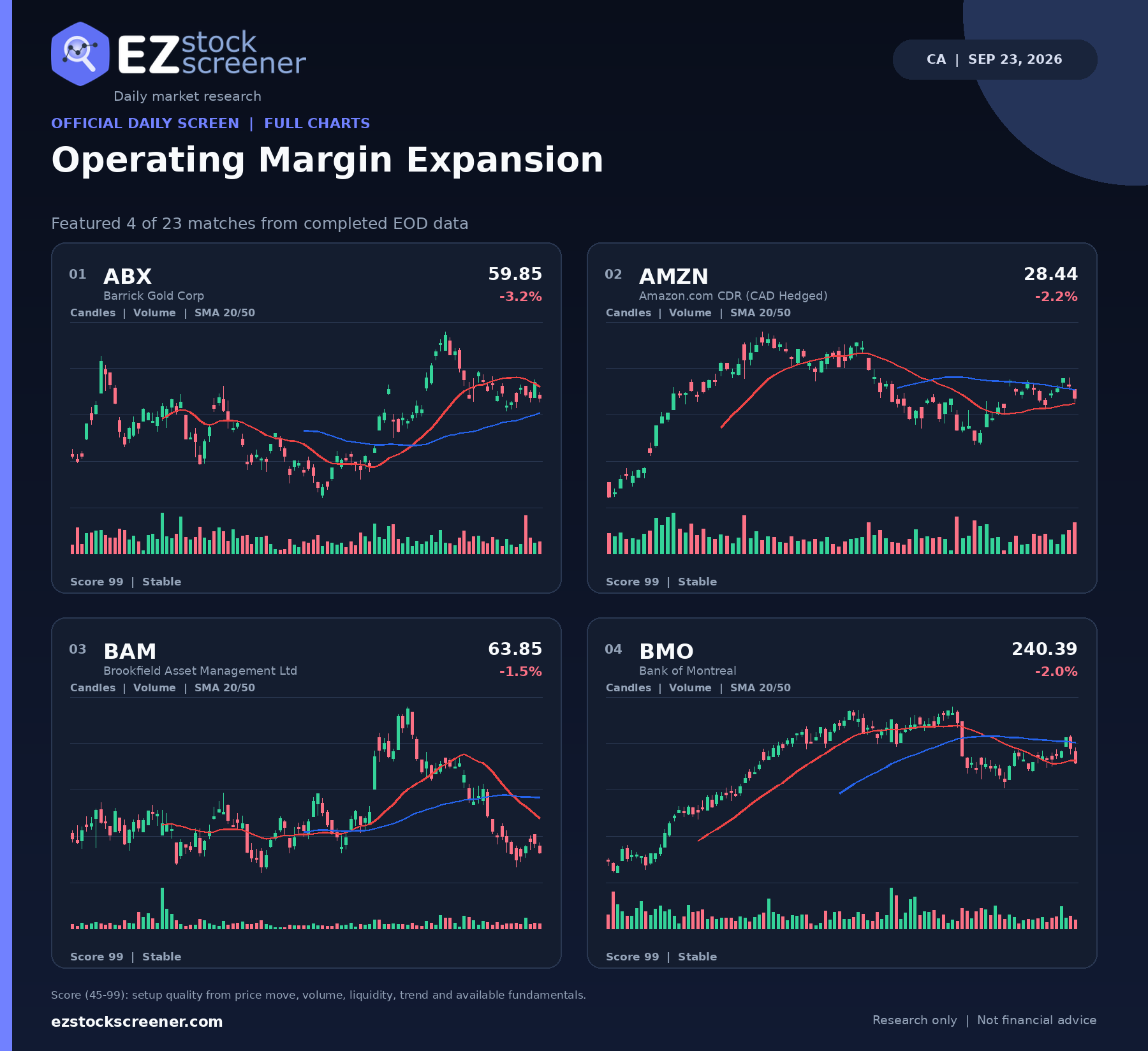Operating Margin Expansion result snapshot