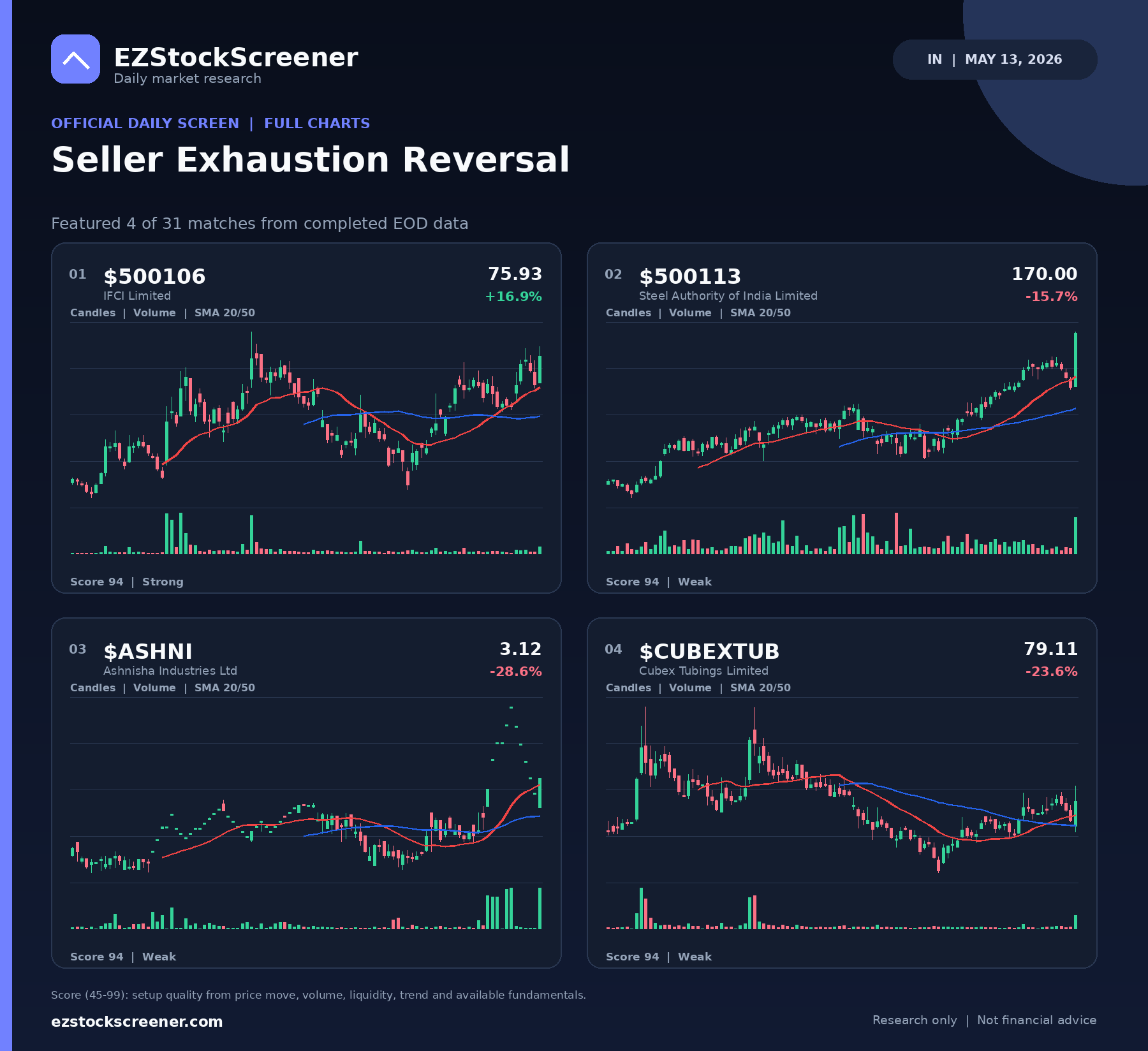 Seller Exhaustion Reversal result snapshot