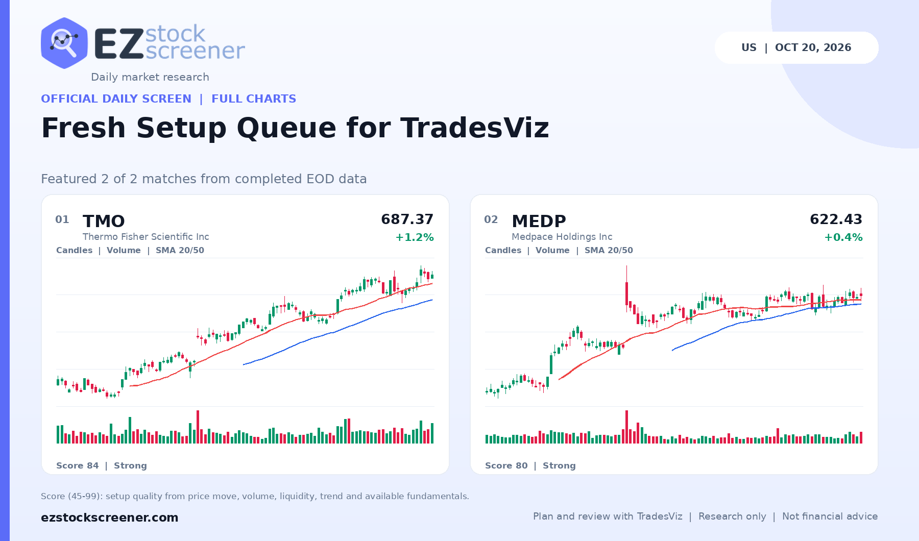 Fresh Setup Queue for TradesViz result snapshot
