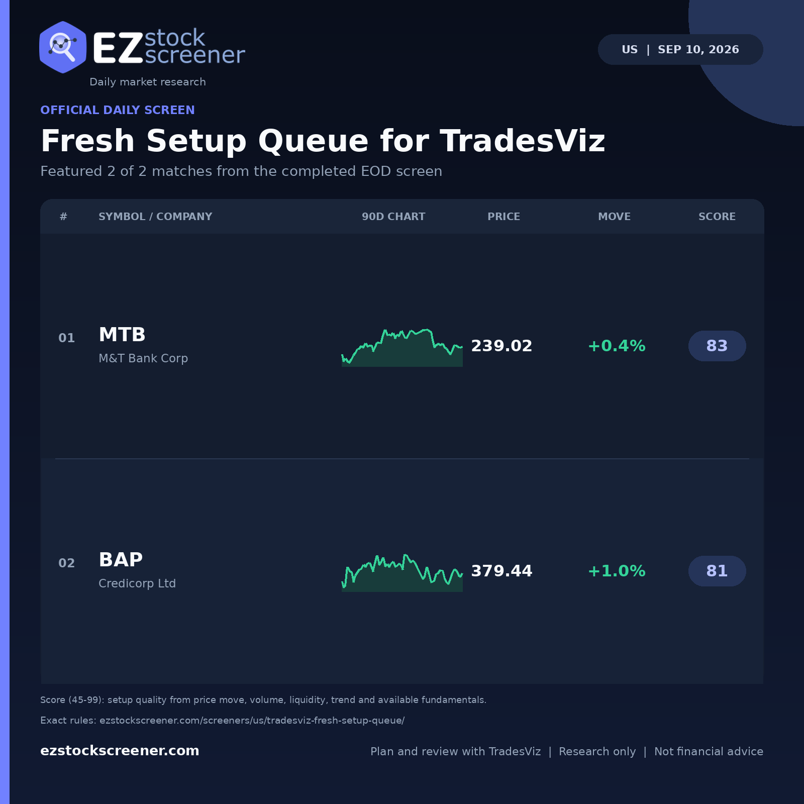 Published Fresh Setup Queue for TradesViz results