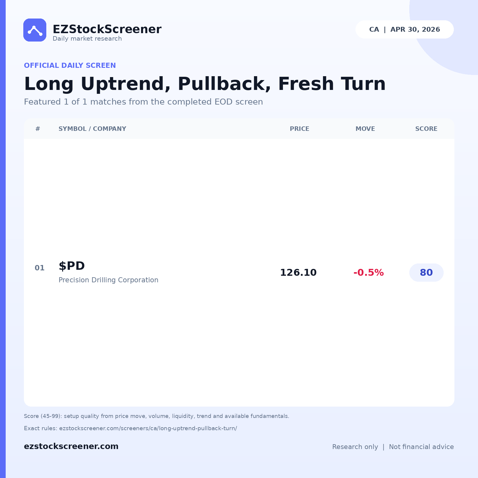 Long Uptrend, Pullback, Fresh Turn result snapshot