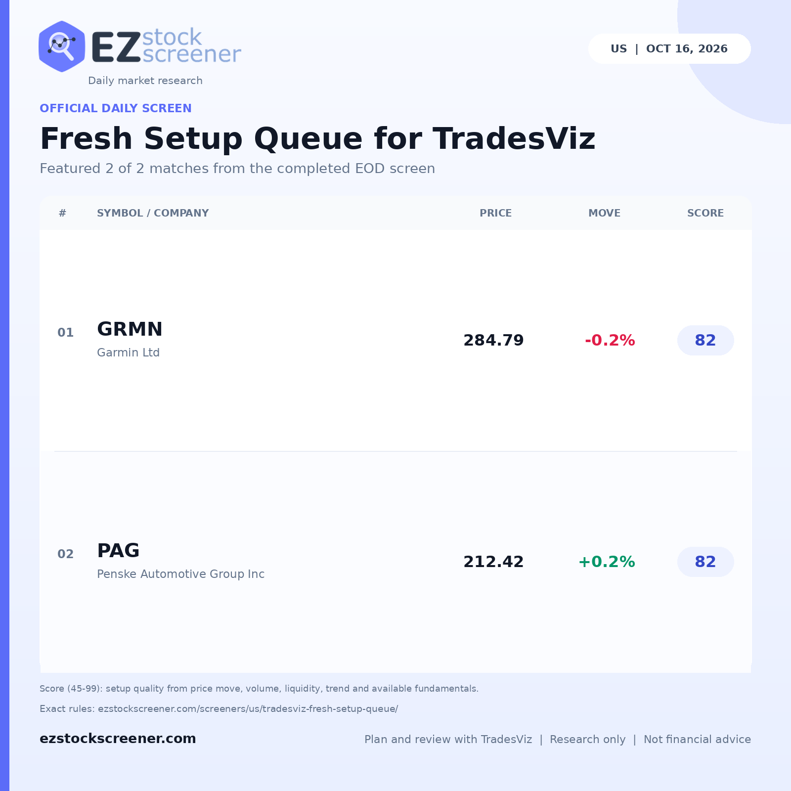 Fresh Setup Queue for TradesViz result snapshot