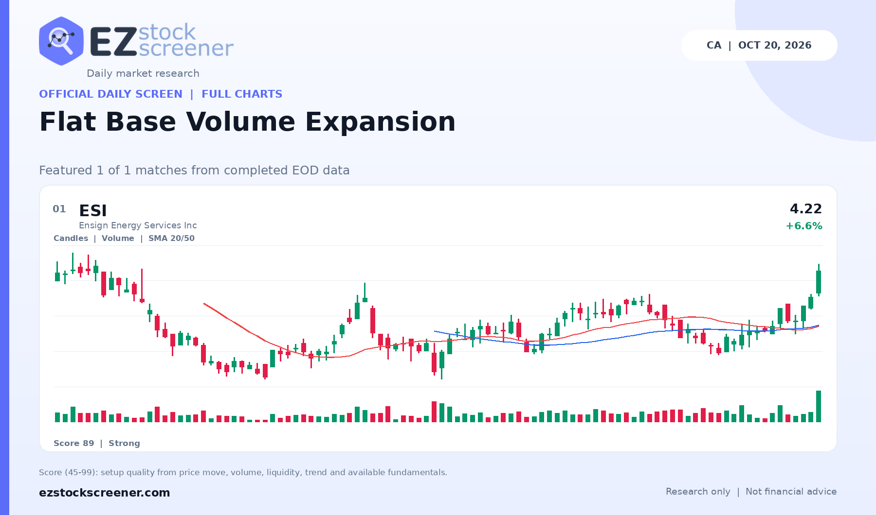 Flat Base Volume Expansion result snapshot