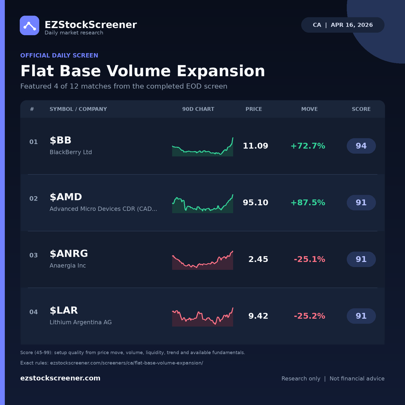 Flat Base Volume Expansion result snapshot