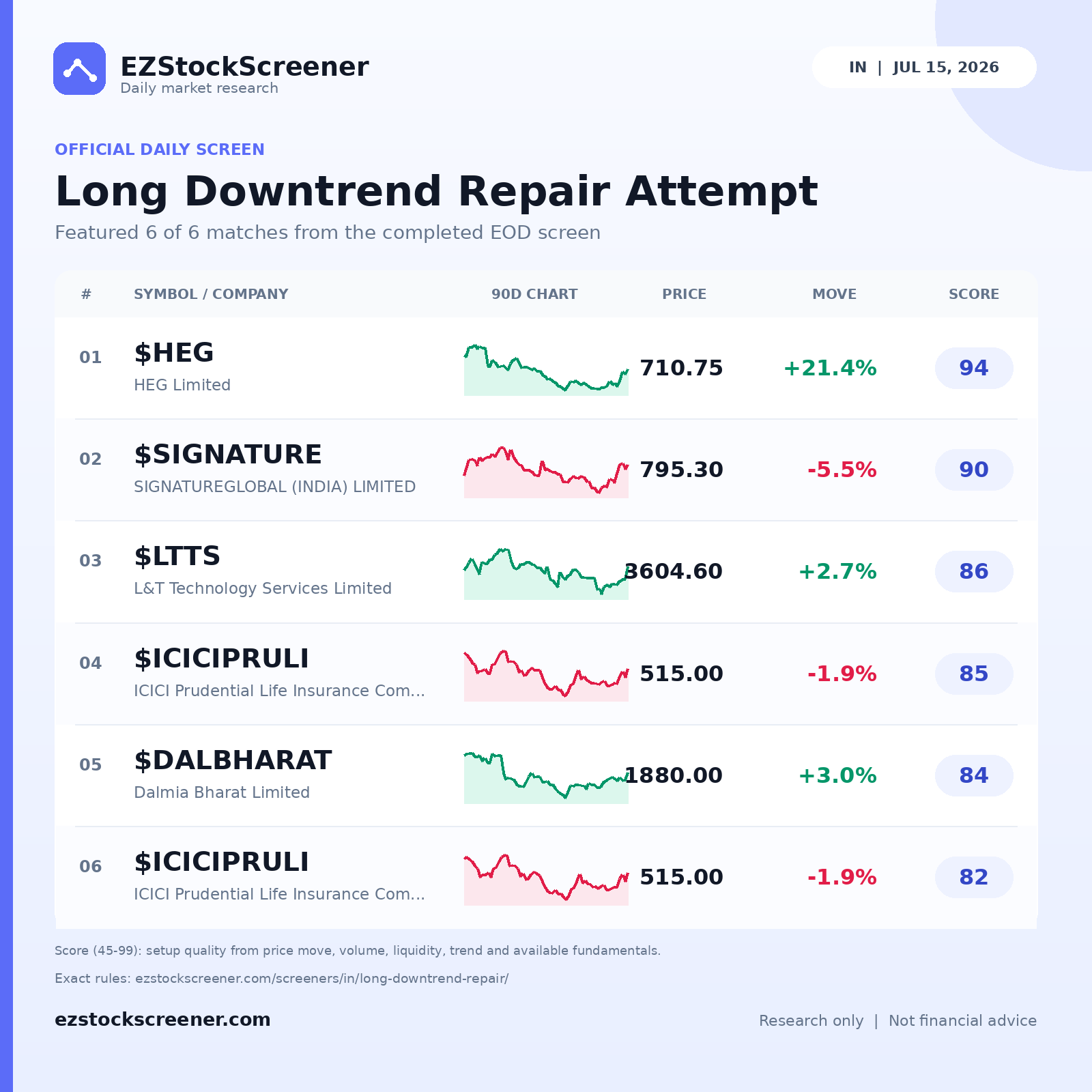 Long Downtrend Repair Attempt result snapshot