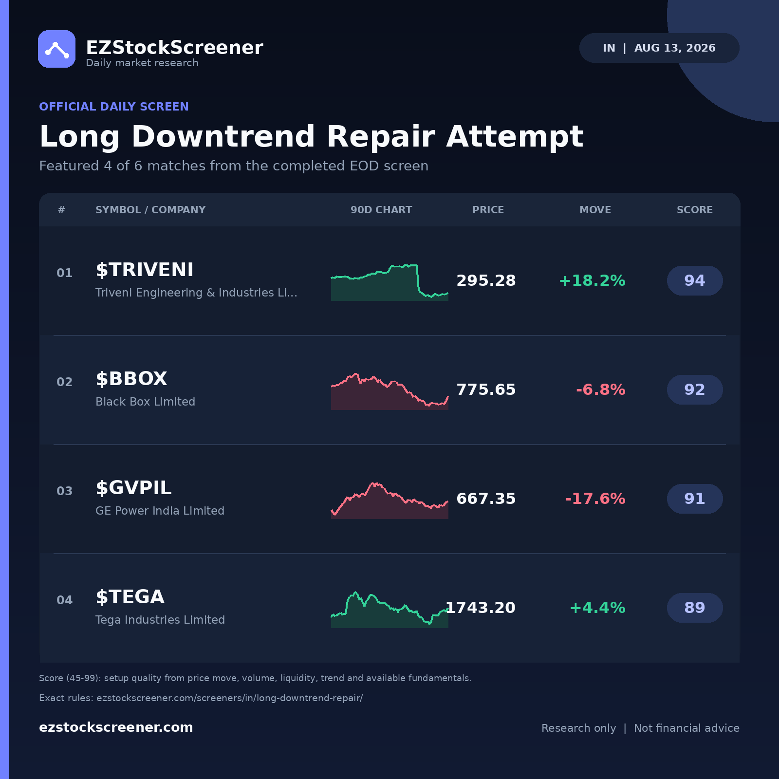 Published Long Downtrend Repair Attempt results
