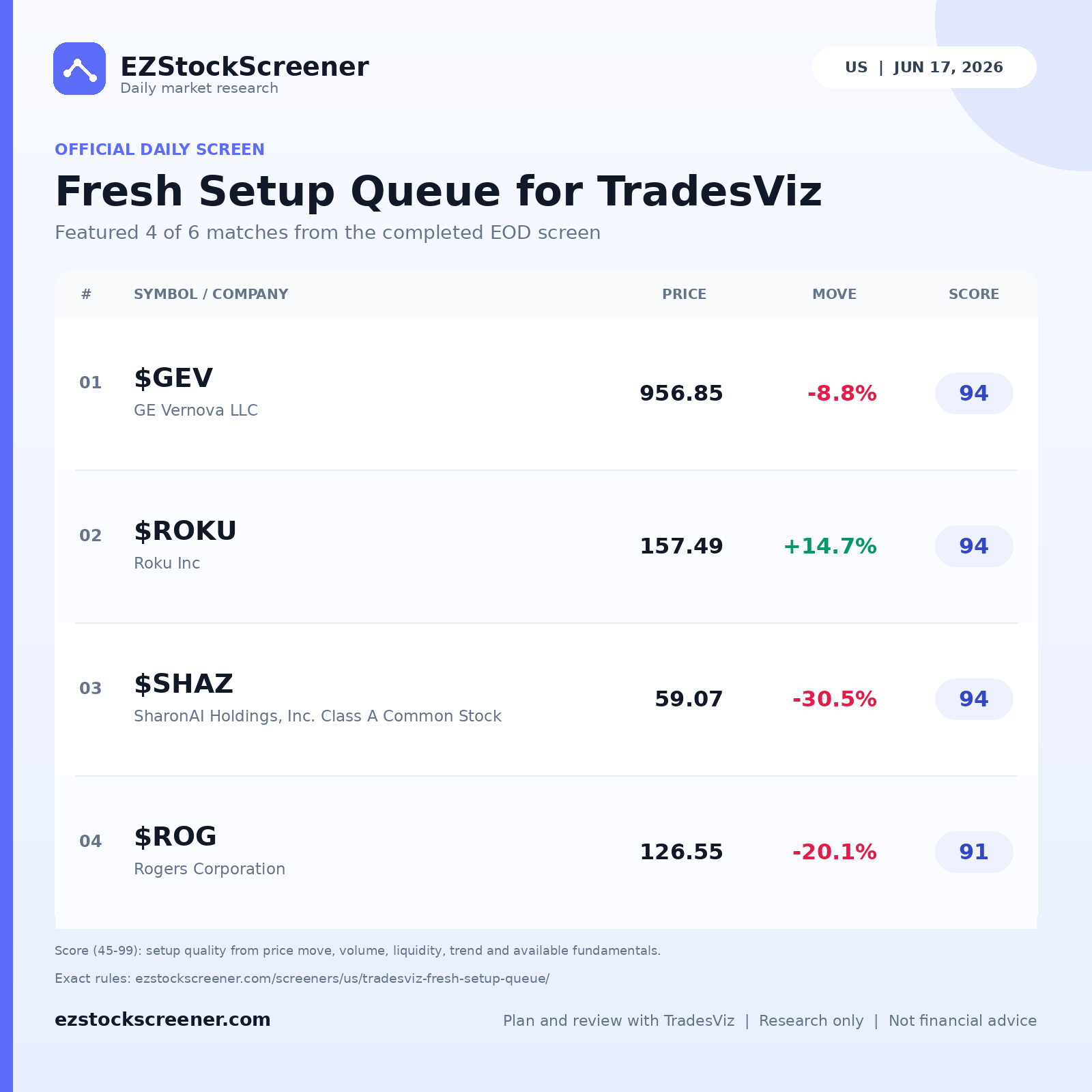 Fresh Setup Queue for TradesViz result snapshot