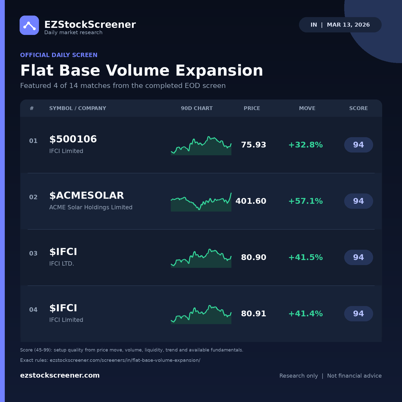 Flat Base Volume Expansion result snapshot