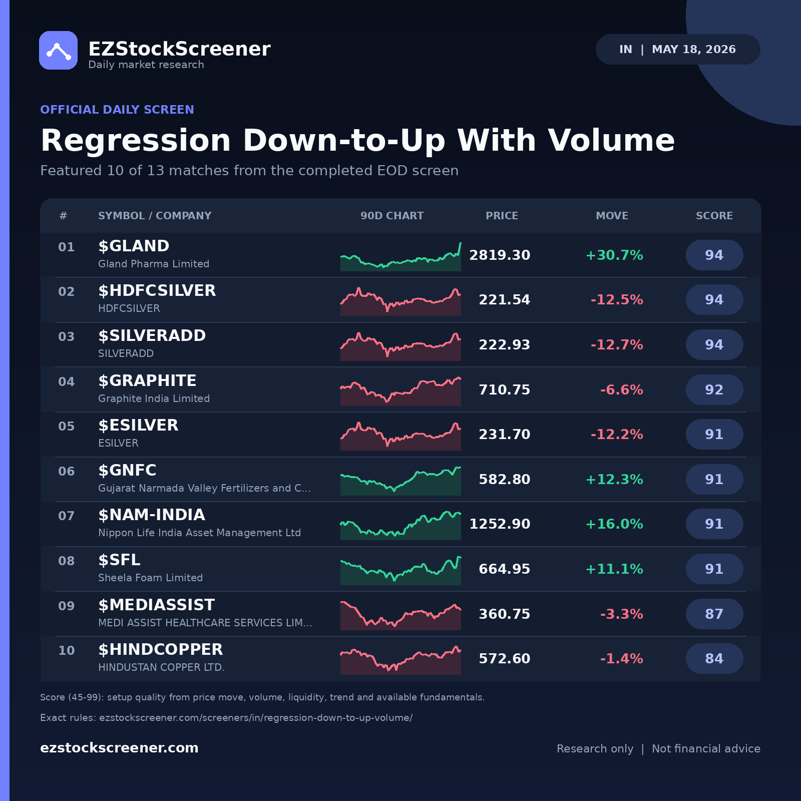 Regression Down-to-Up With Volume result snapshot