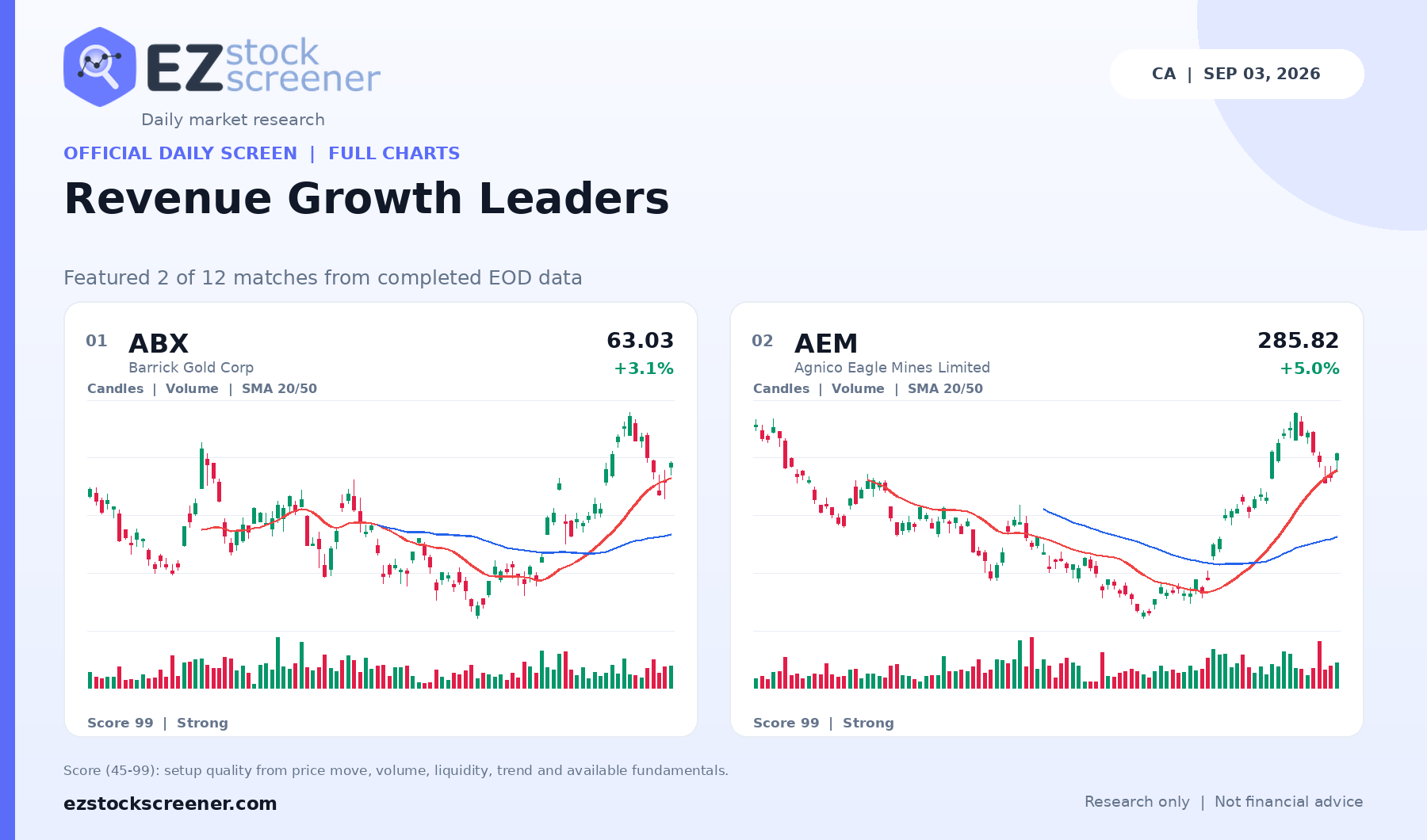 Revenue Growth Leaders result snapshot