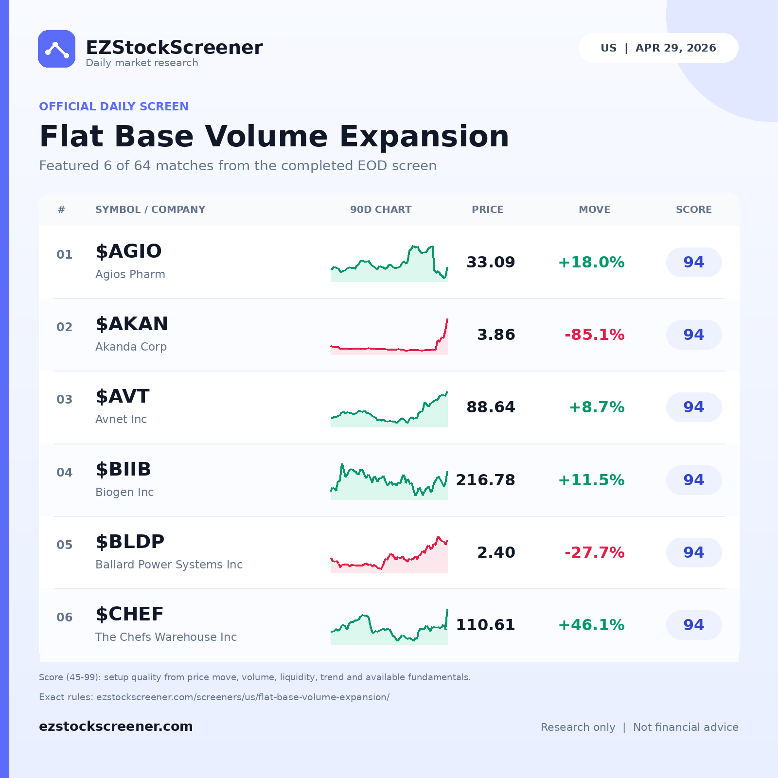 Flat Base Volume Expansion result snapshot