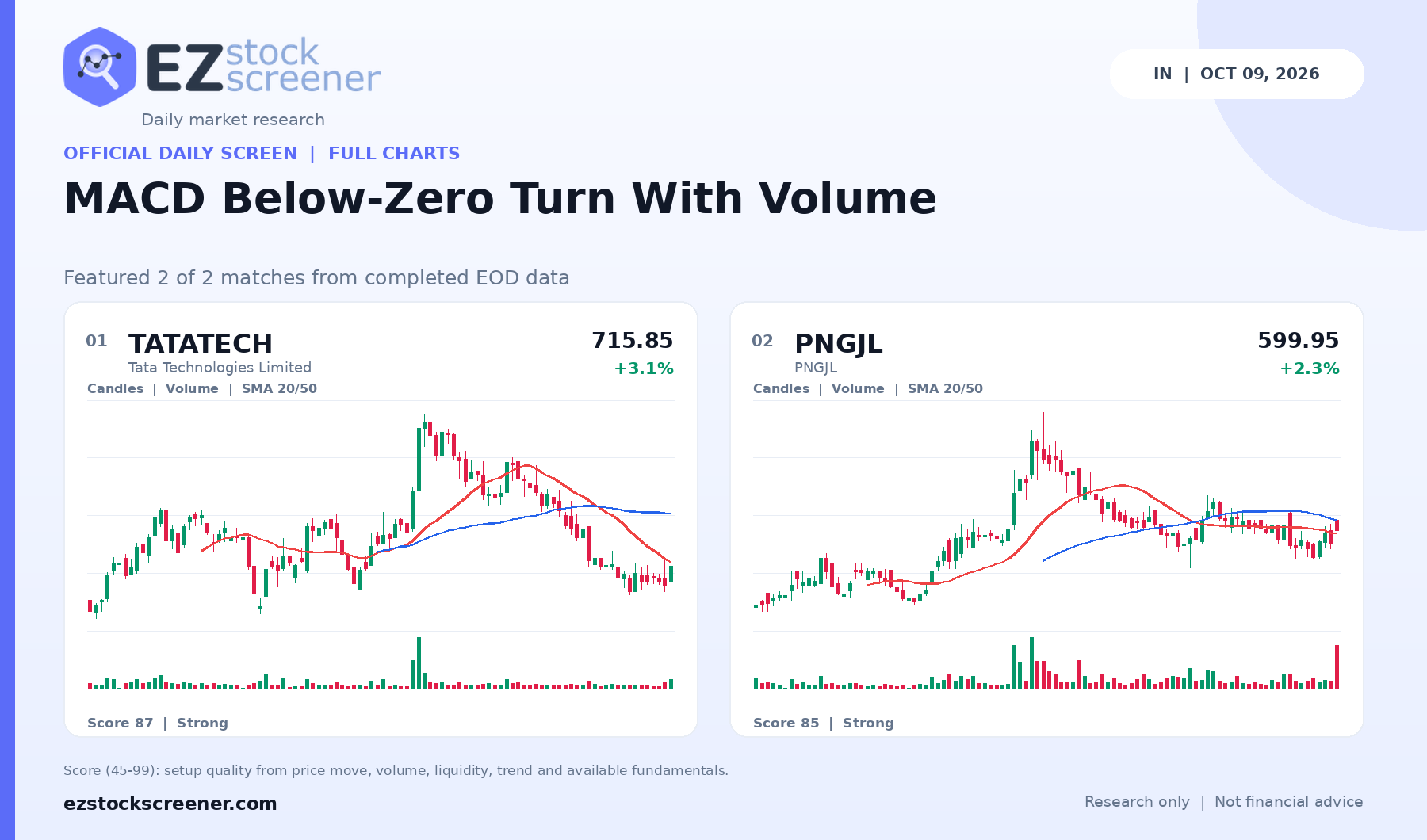 MACD Below-Zero Turn With Volume result snapshot