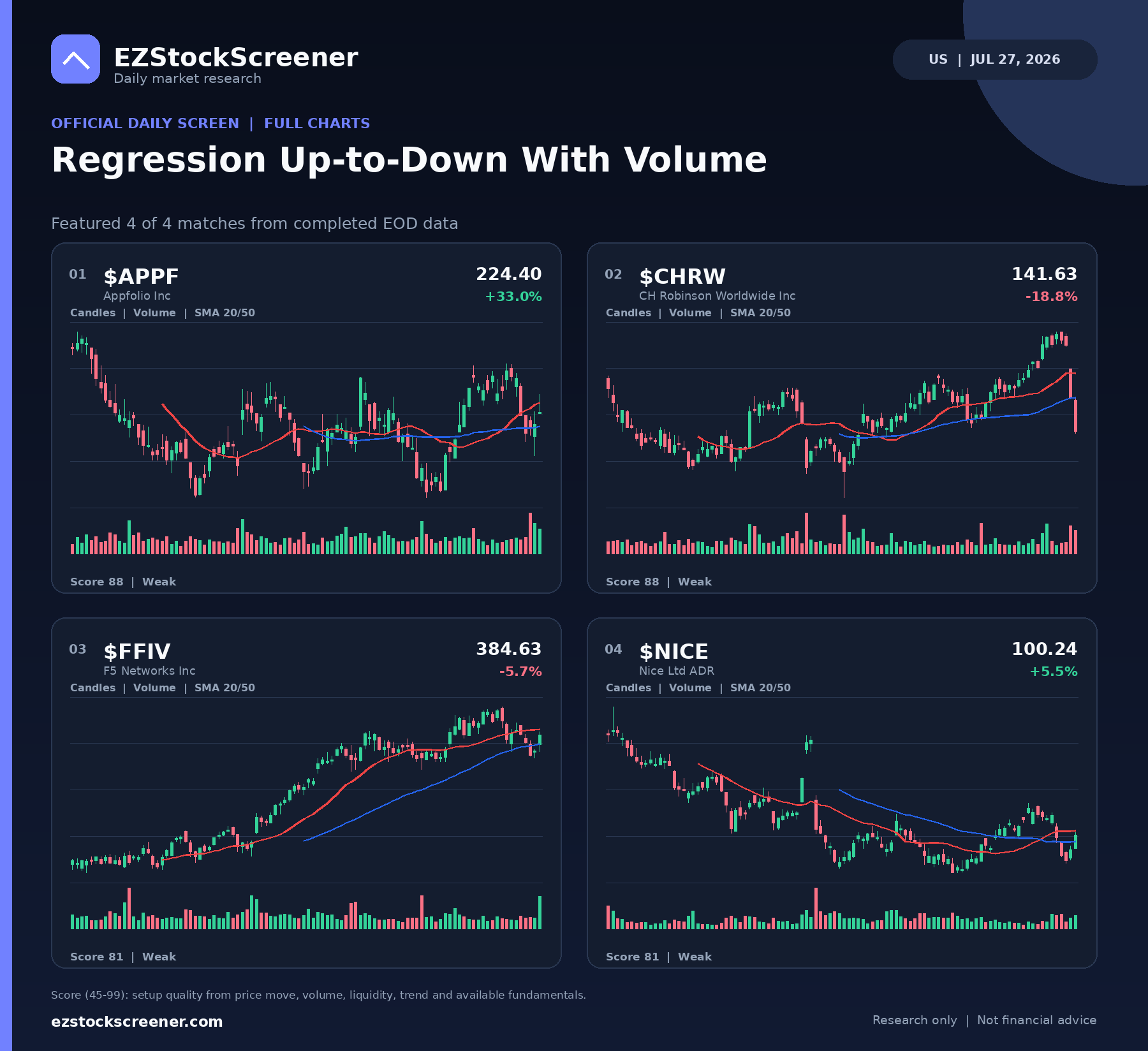 Regression Up-to-Down With Volume result snapshot