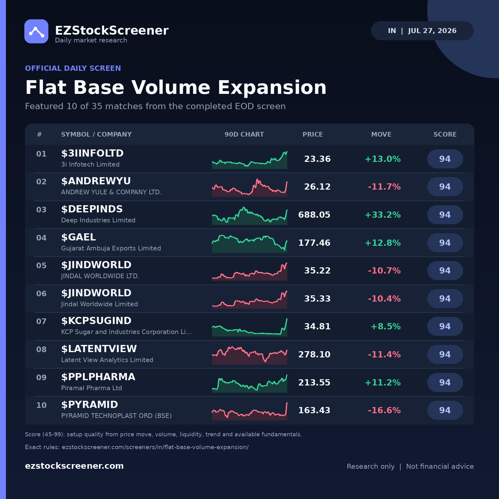 Published Flat Base Volume Expansion results