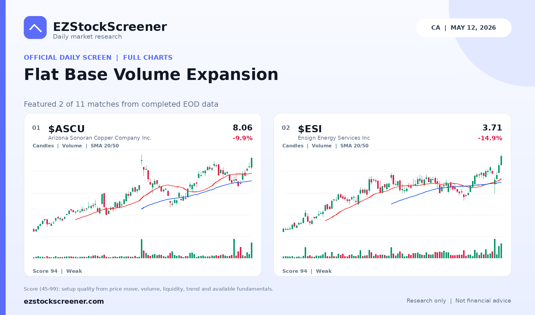 Flat Base Volume Expansion result snapshot
