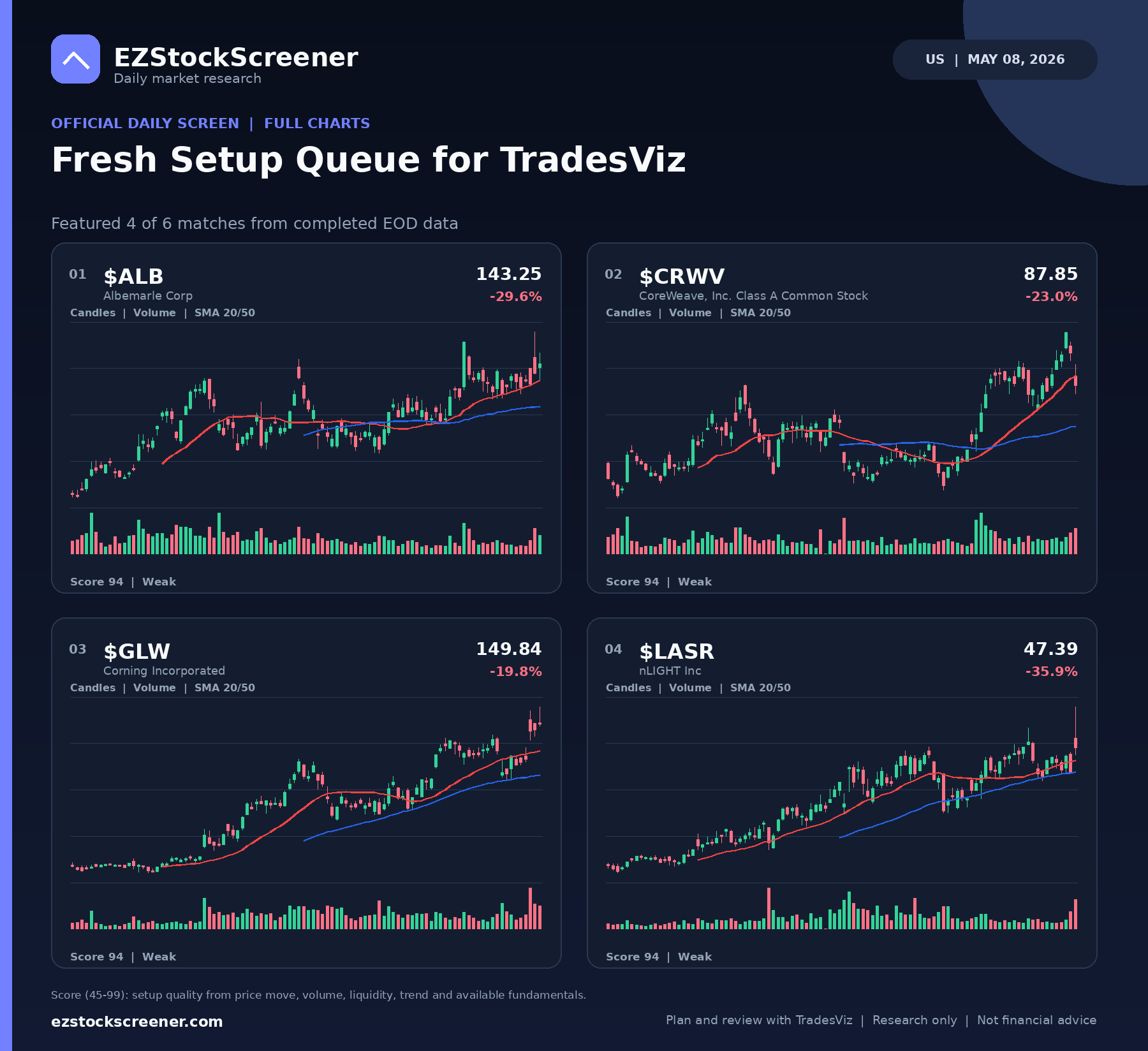 Fresh Setup Queue for TradesViz result snapshot