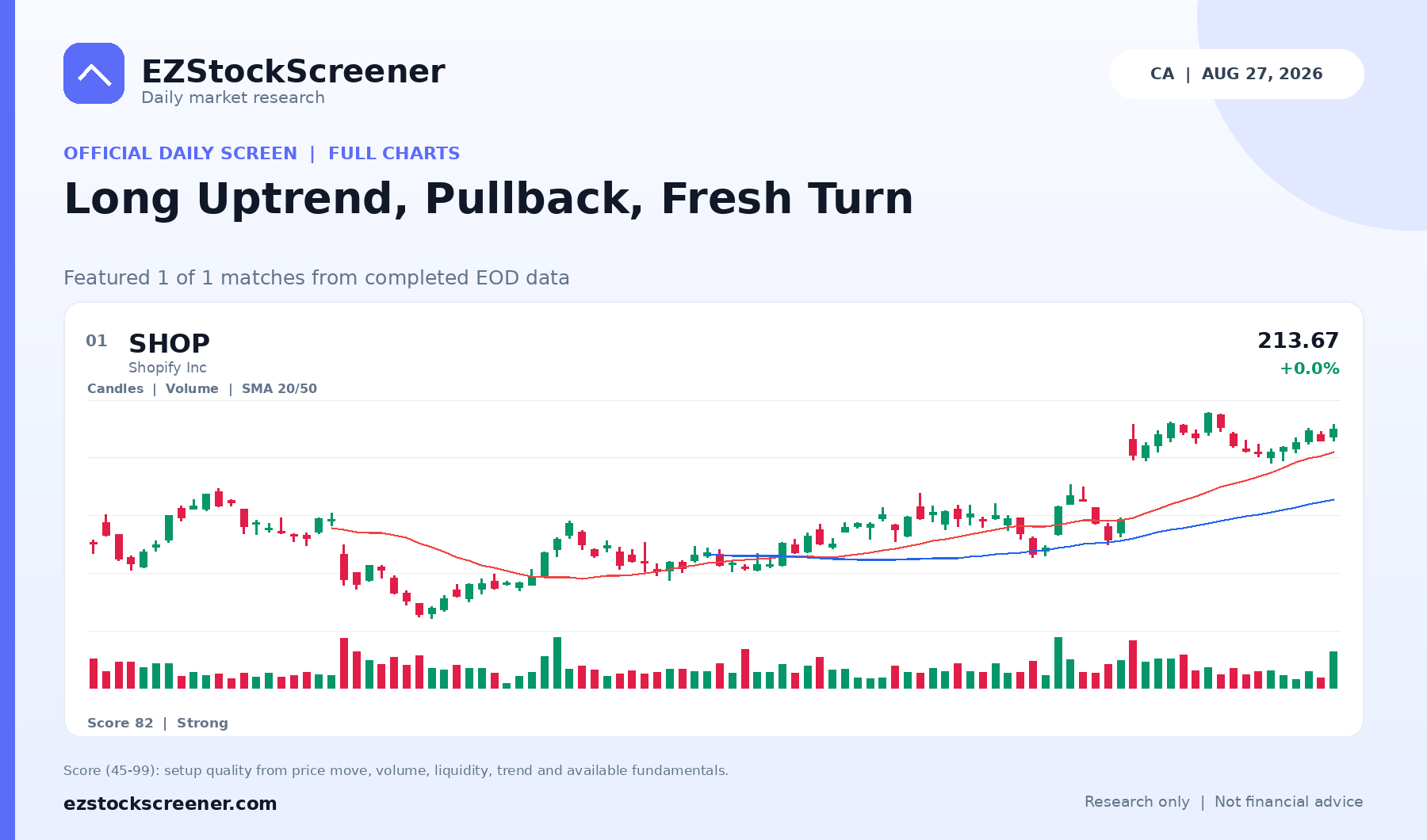 Long Uptrend, Pullback, Fresh Turn result snapshot