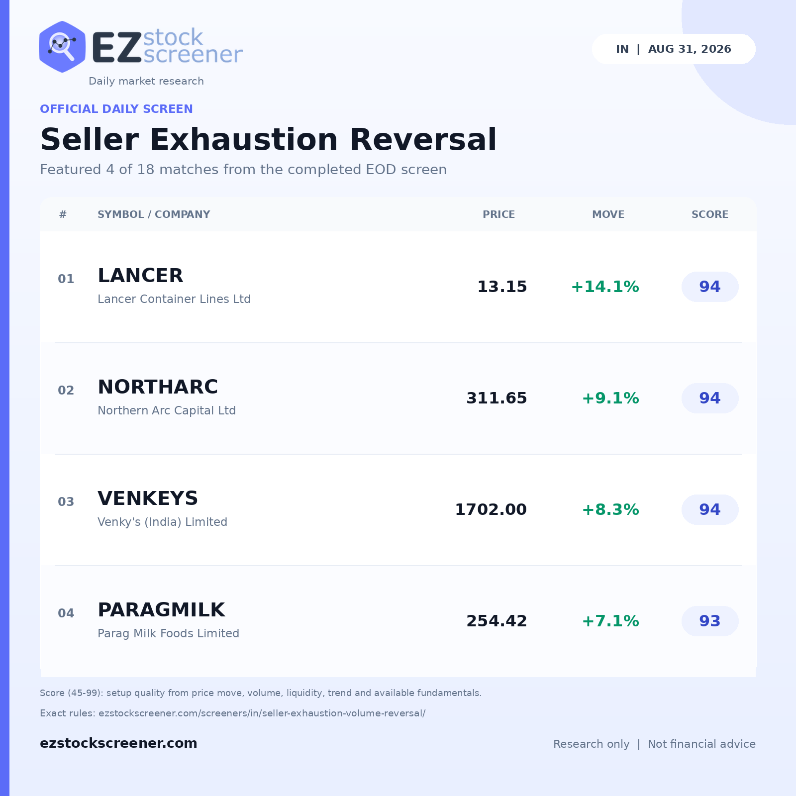 Seller Exhaustion Reversal result snapshot