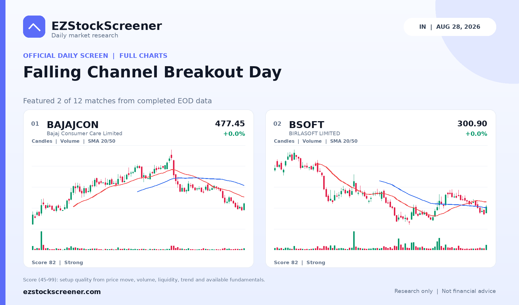 Falling Channel Breakout Day result snapshot