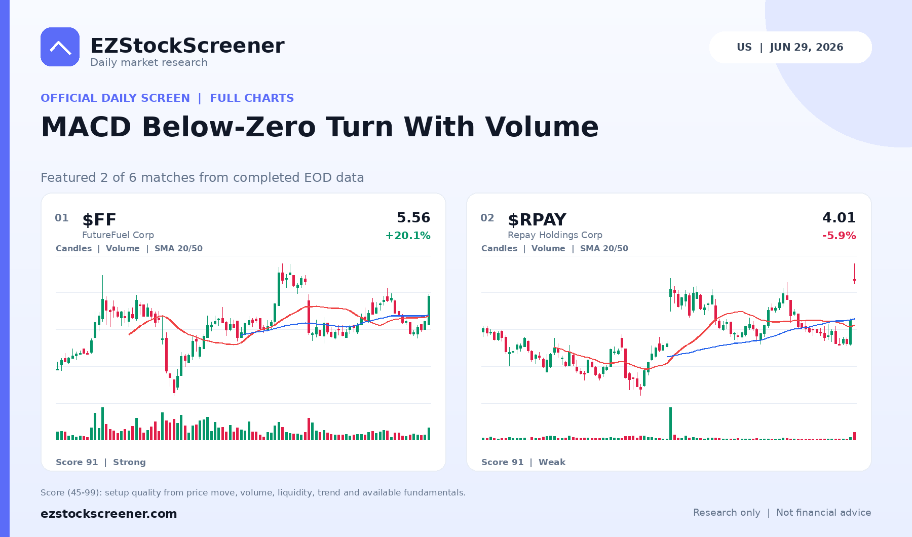 MACD Below-Zero Turn With Volume result snapshot