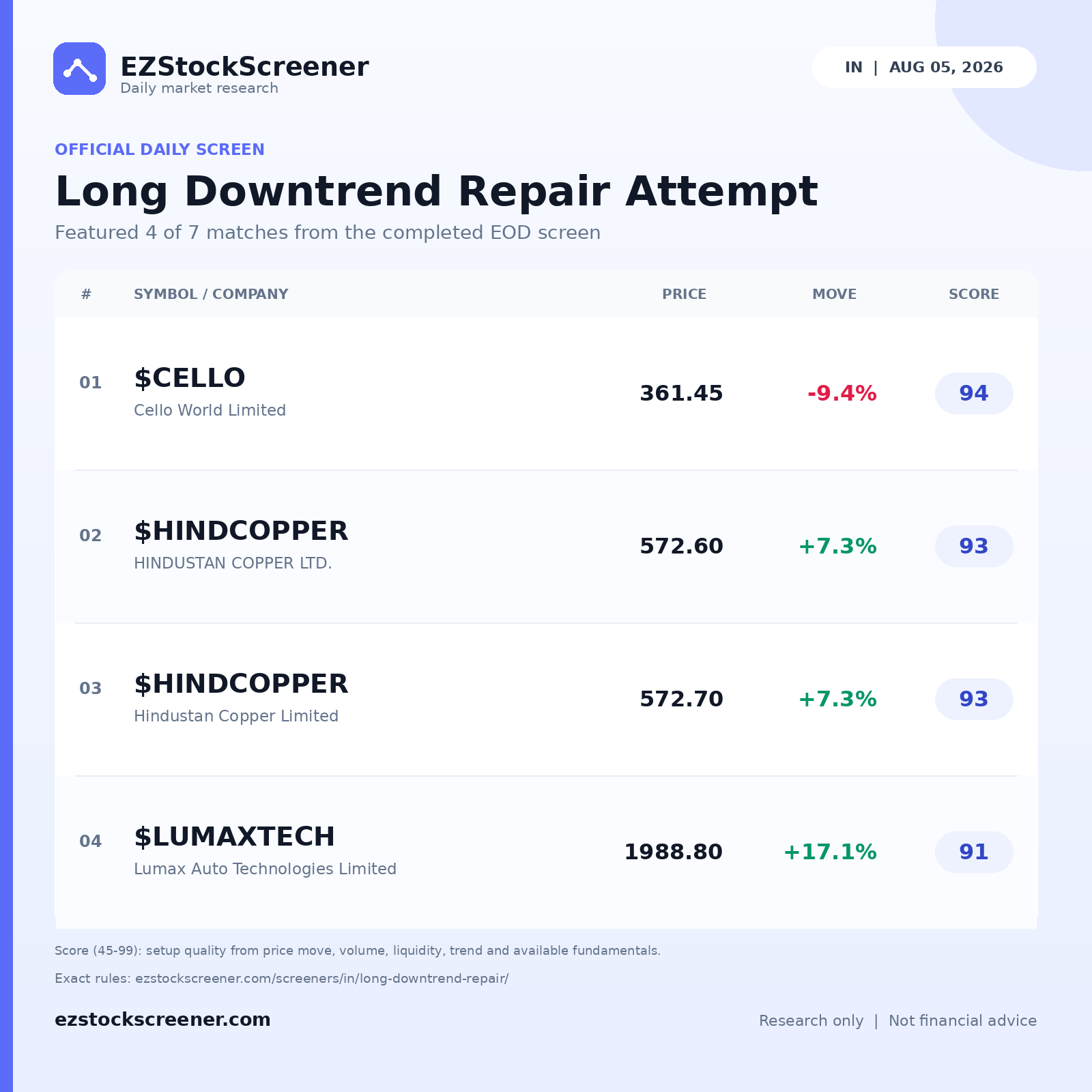 Published Long Downtrend Repair Attempt results