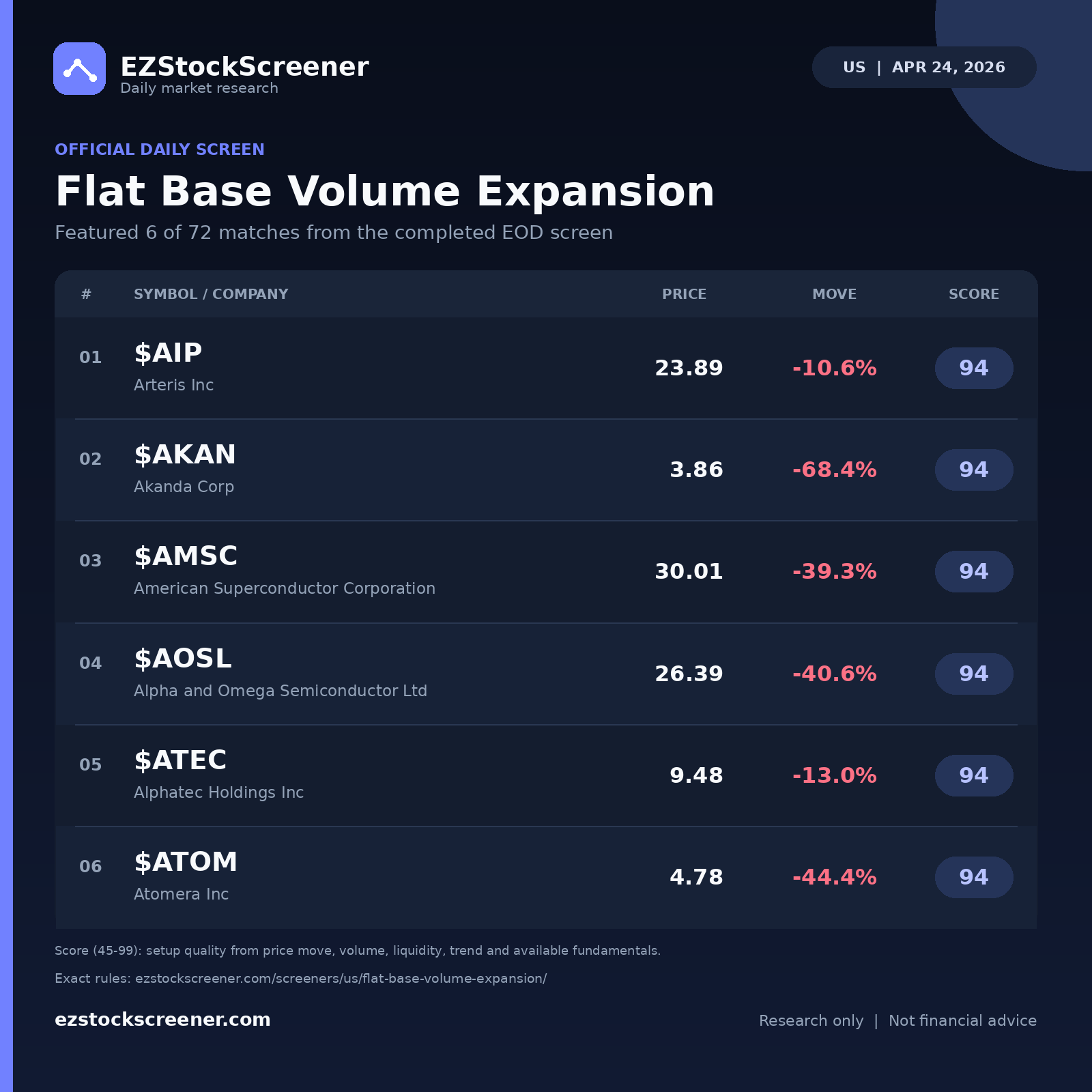 Flat Base Volume Expansion result snapshot
