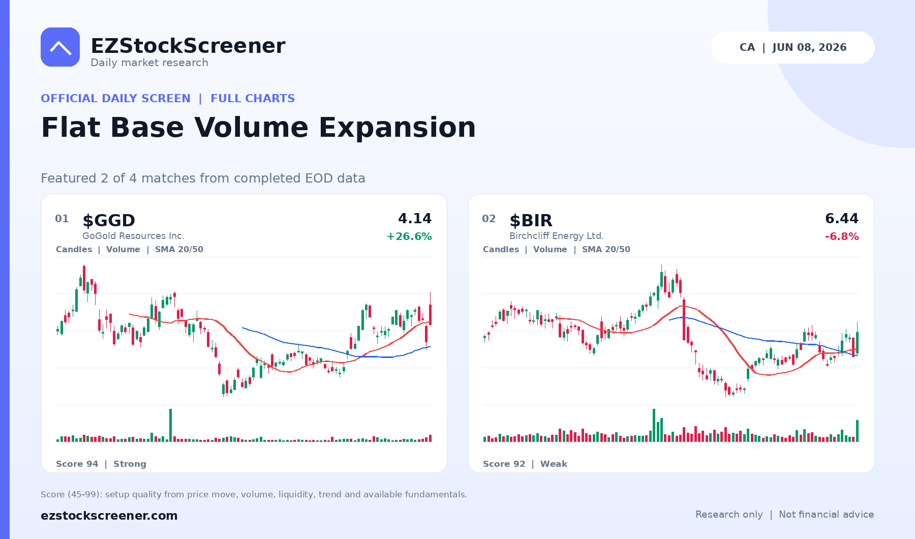 Flat Base Volume Expansion result snapshot