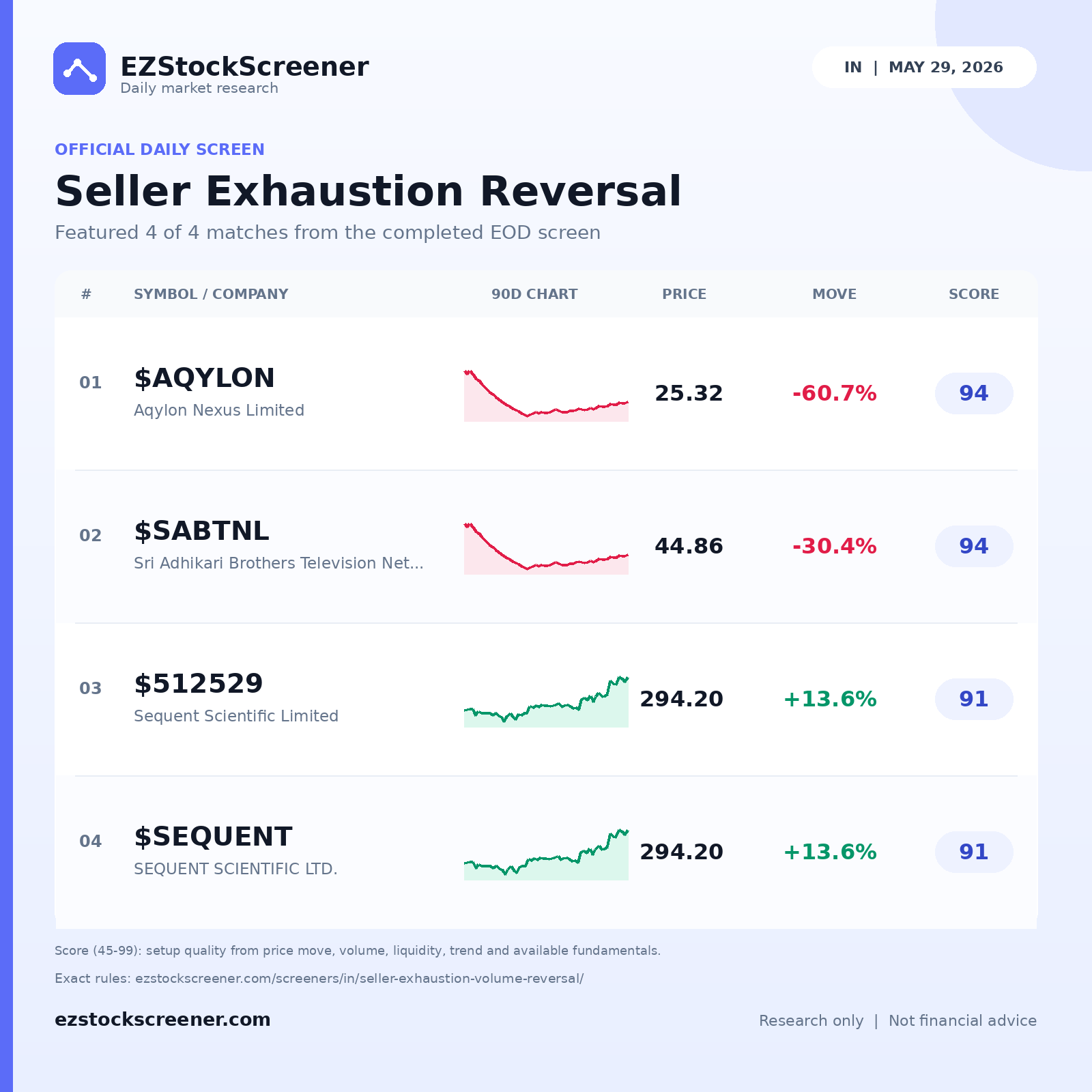 Seller Exhaustion Reversal result snapshot