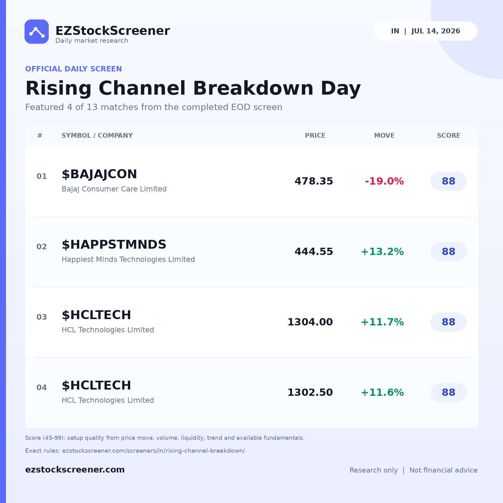 Rising Channel Breakdown Day result snapshot