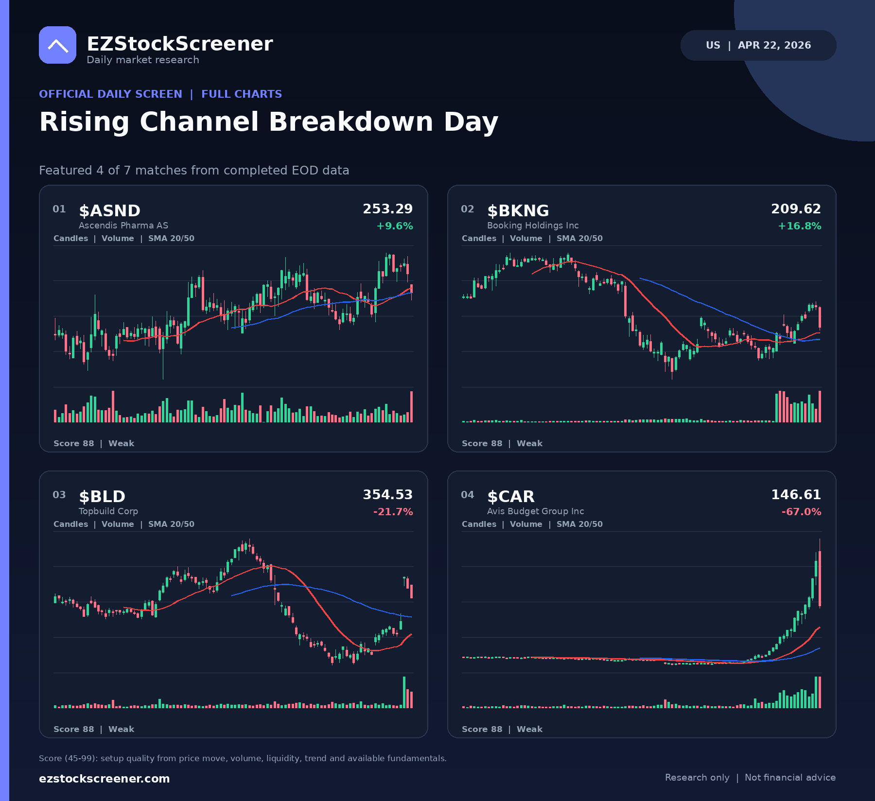 Rising Channel Breakdown Day result snapshot