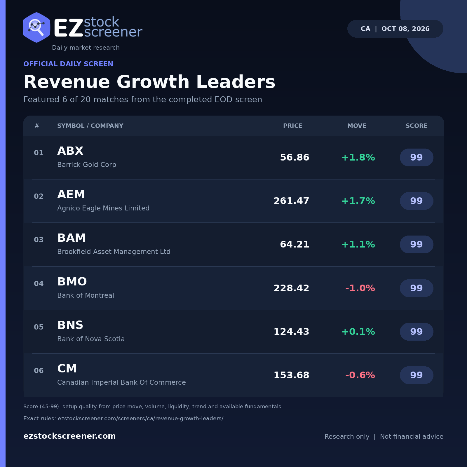 Revenue Growth Leaders result snapshot