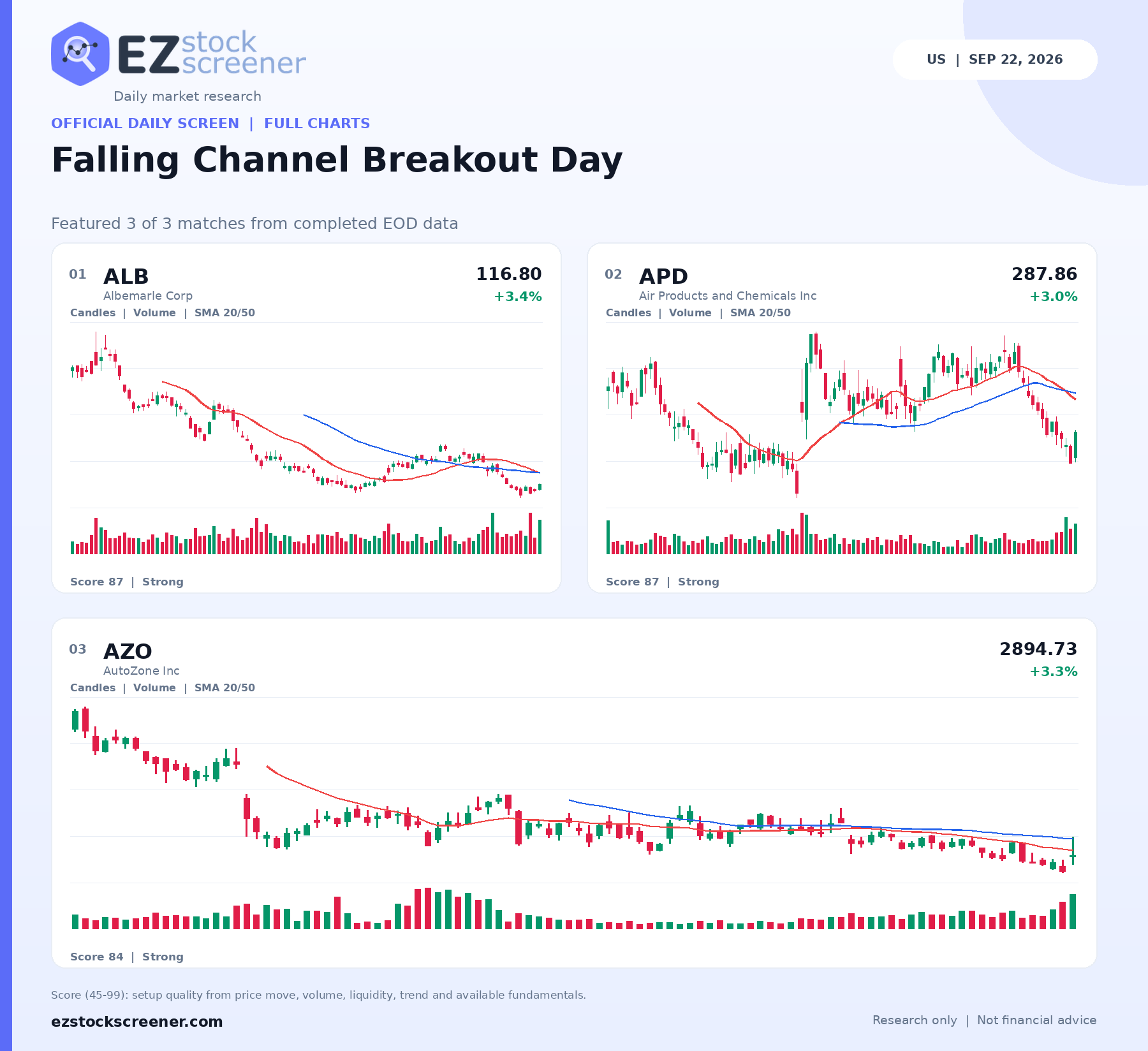 Falling Channel Breakout Day result snapshot