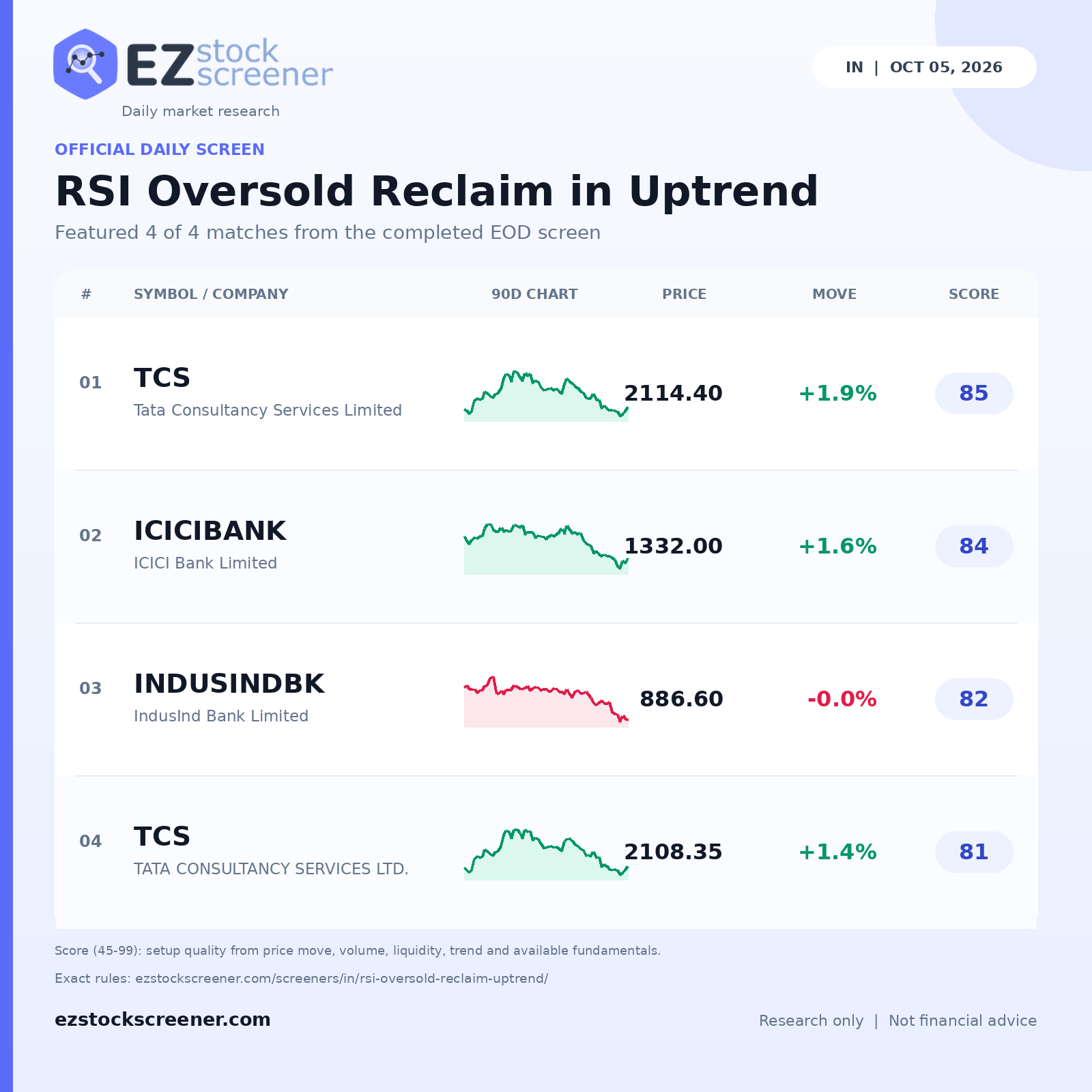 RSI Oversold Reclaim in Uptrend result snapshot