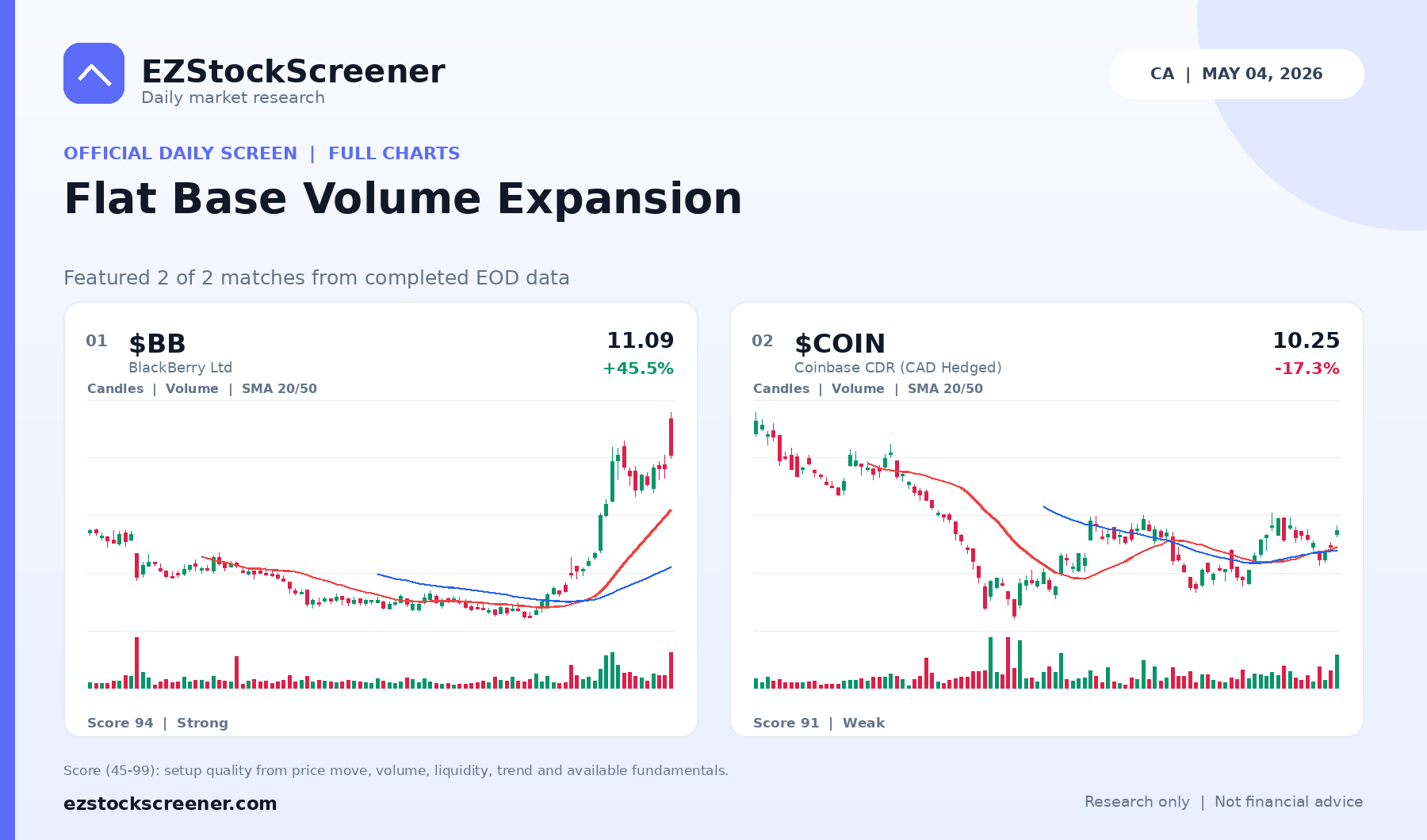 Flat Base Volume Expansion result snapshot