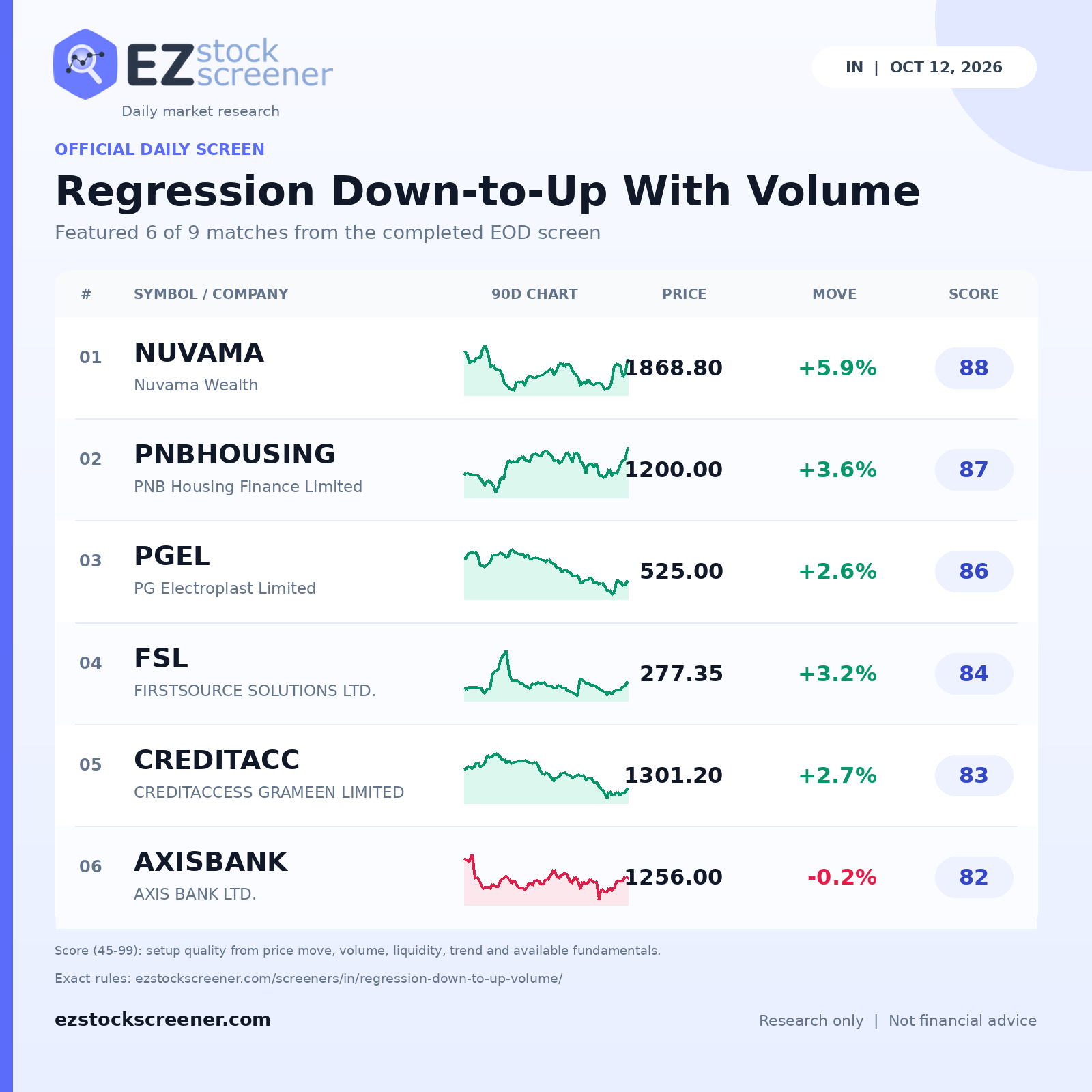 Regression Down-to-Up With Volume result snapshot
