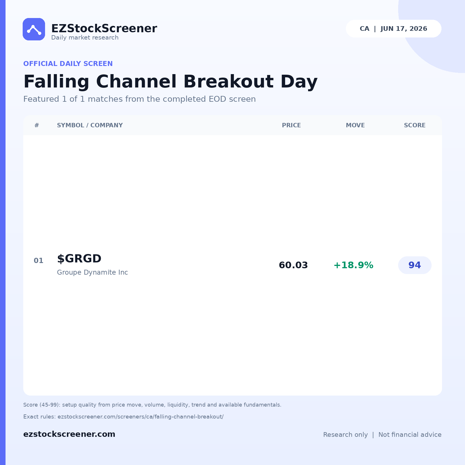 Falling Channel Breakout Day result snapshot