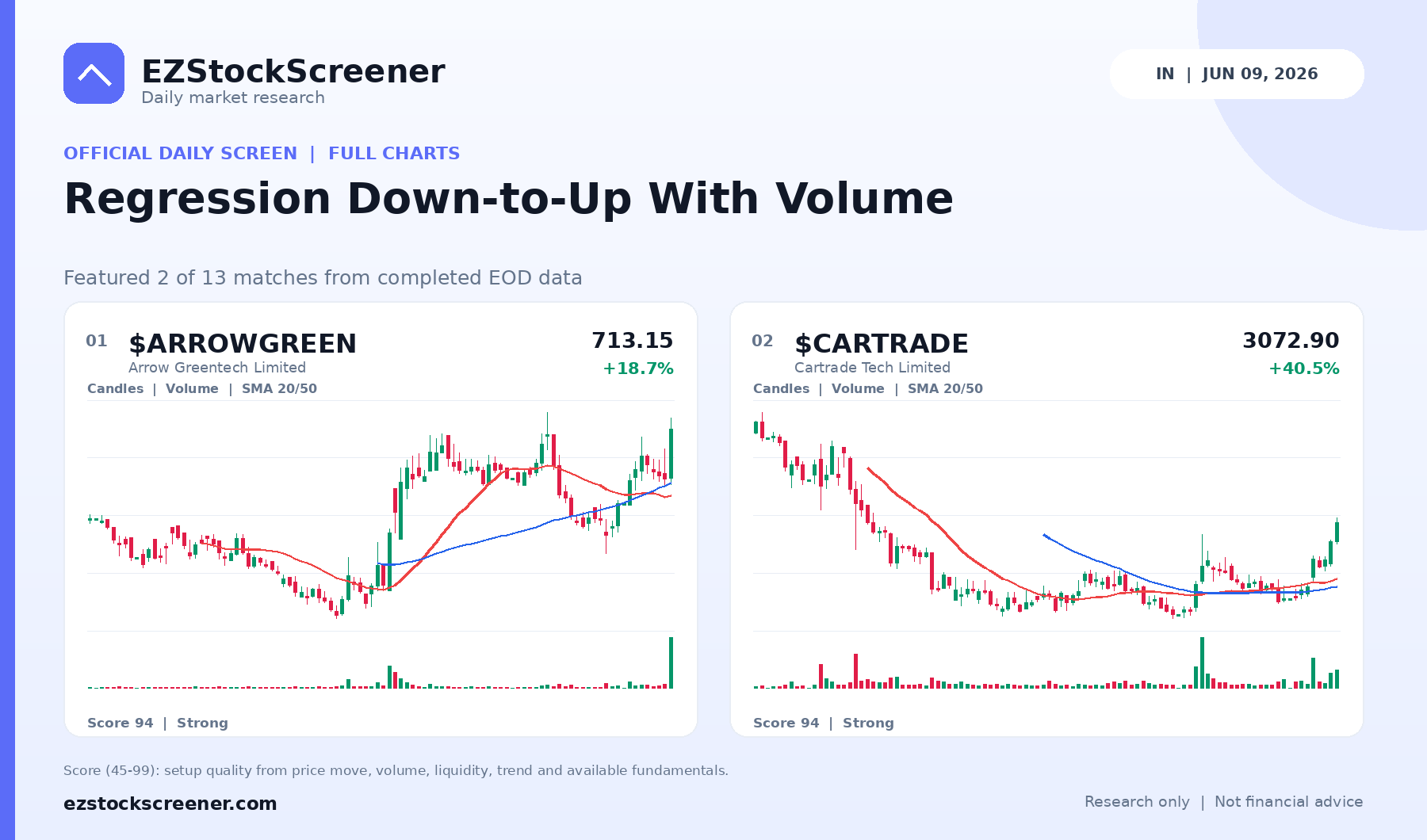Regression Down-to-Up With Volume result snapshot