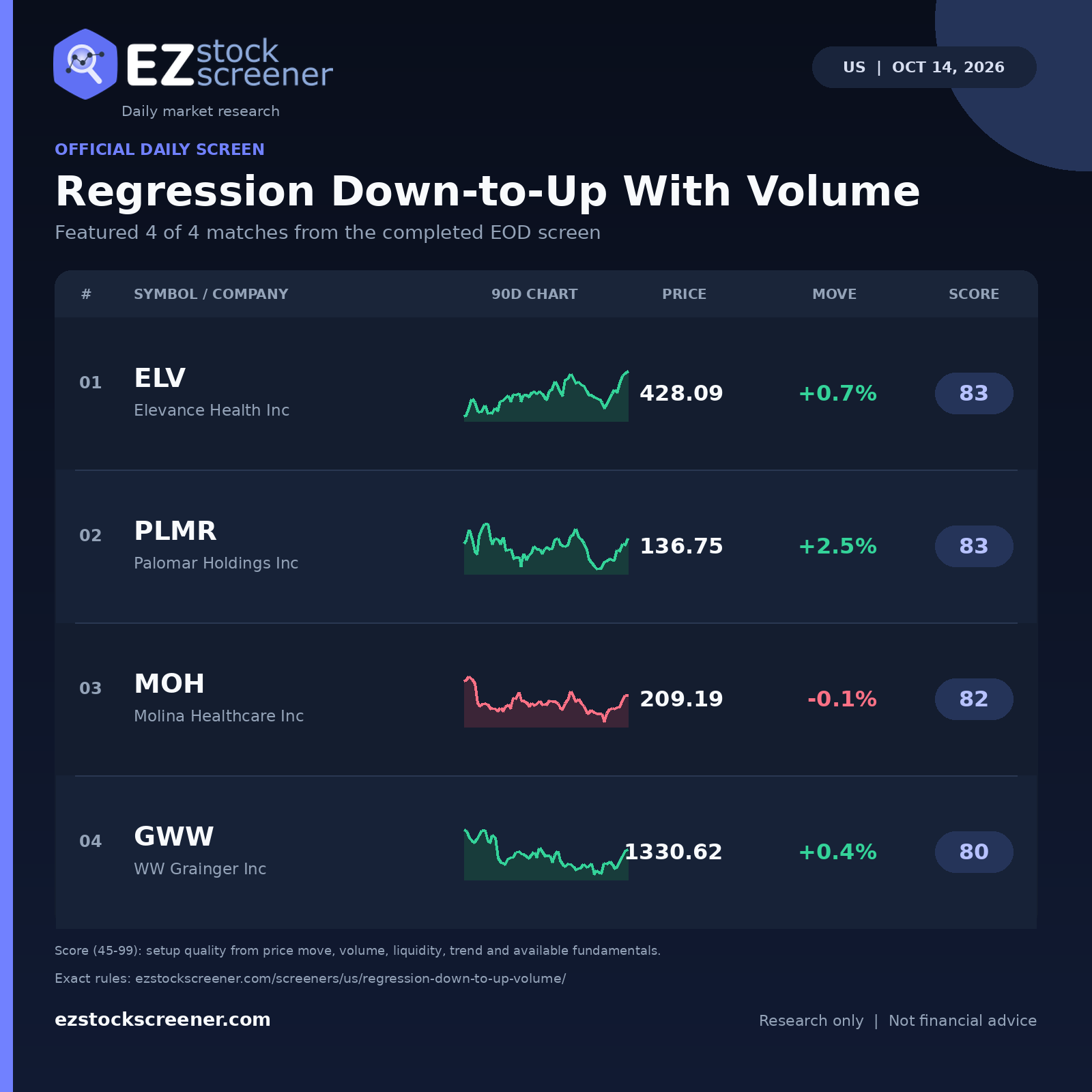 Regression Down-to-Up With Volume result snapshot