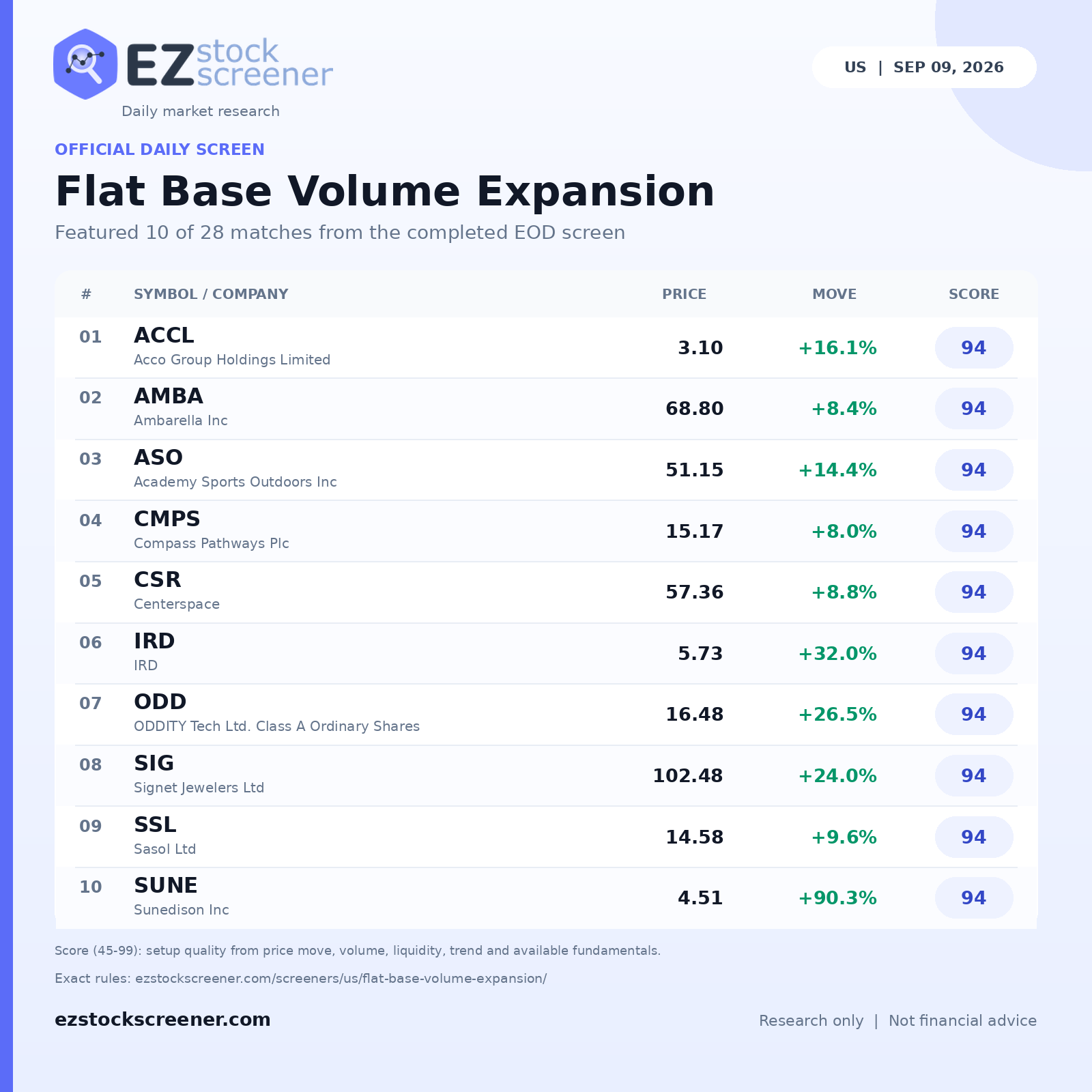 Flat Base Volume Expansion result snapshot