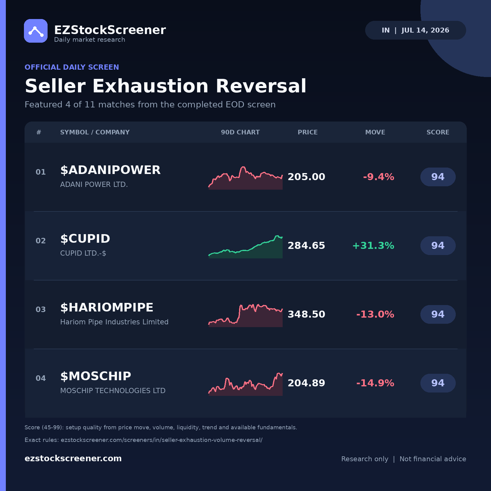 Seller Exhaustion Reversal result snapshot