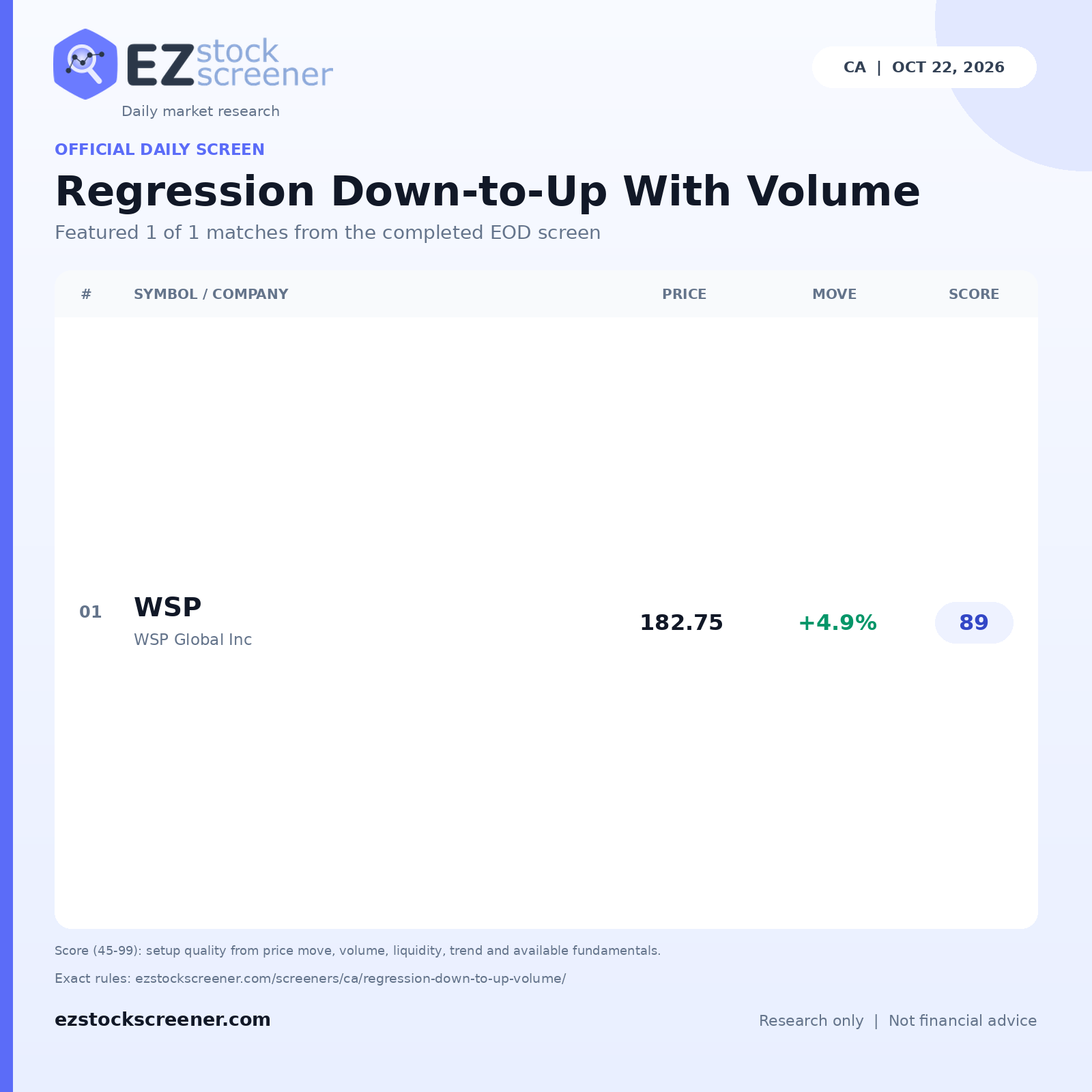 Regression Down-to-Up With Volume result snapshot