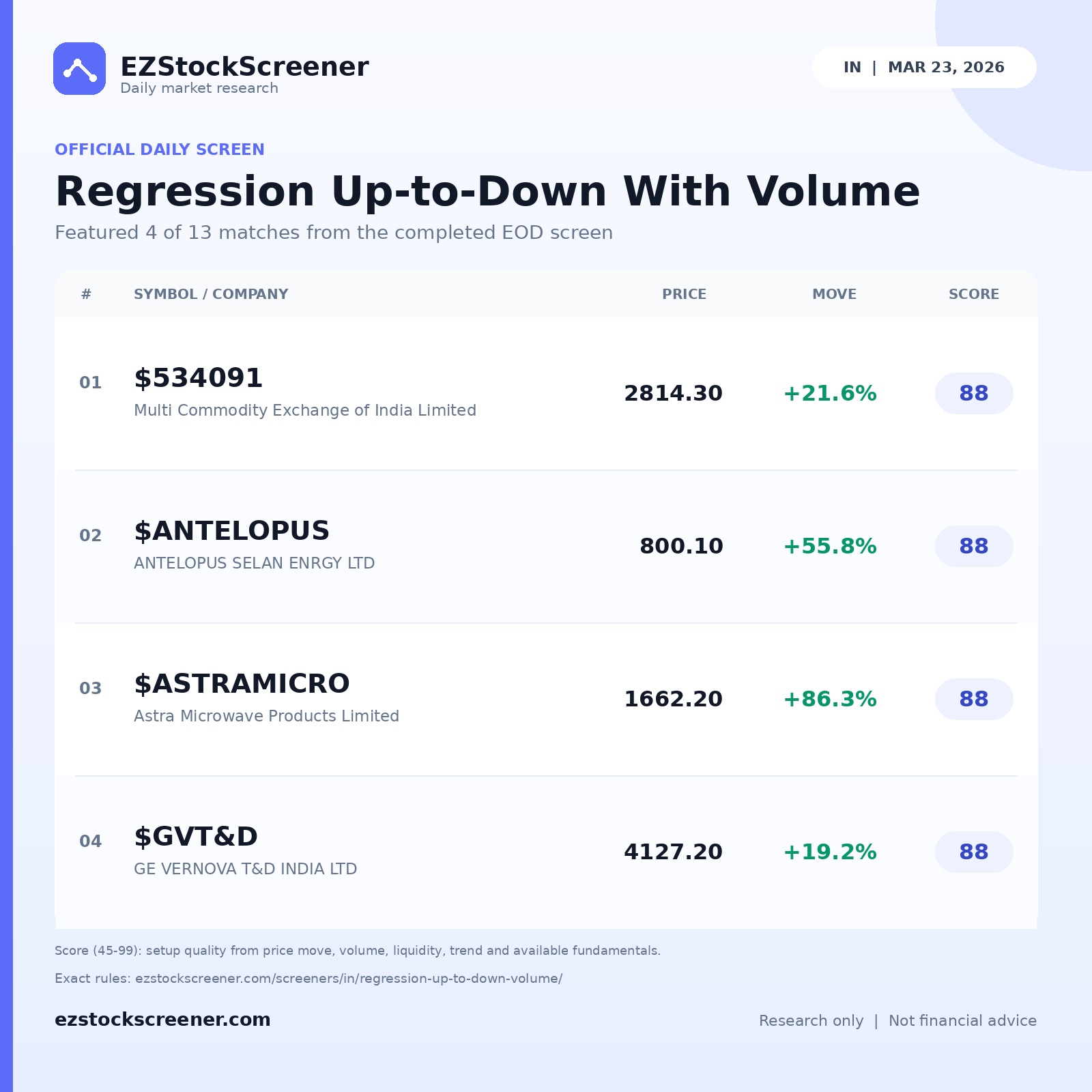 Regression Up-to-Down With Volume result snapshot