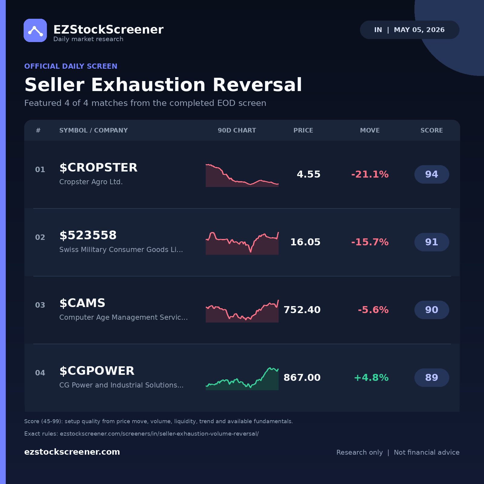 Seller Exhaustion Reversal result snapshot
