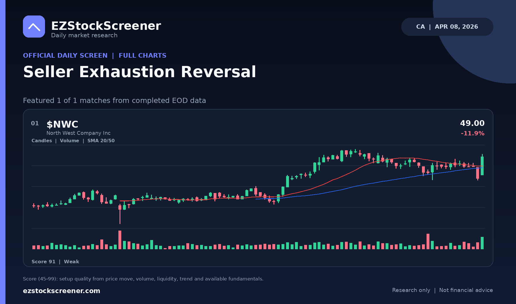 Seller Exhaustion Reversal result snapshot