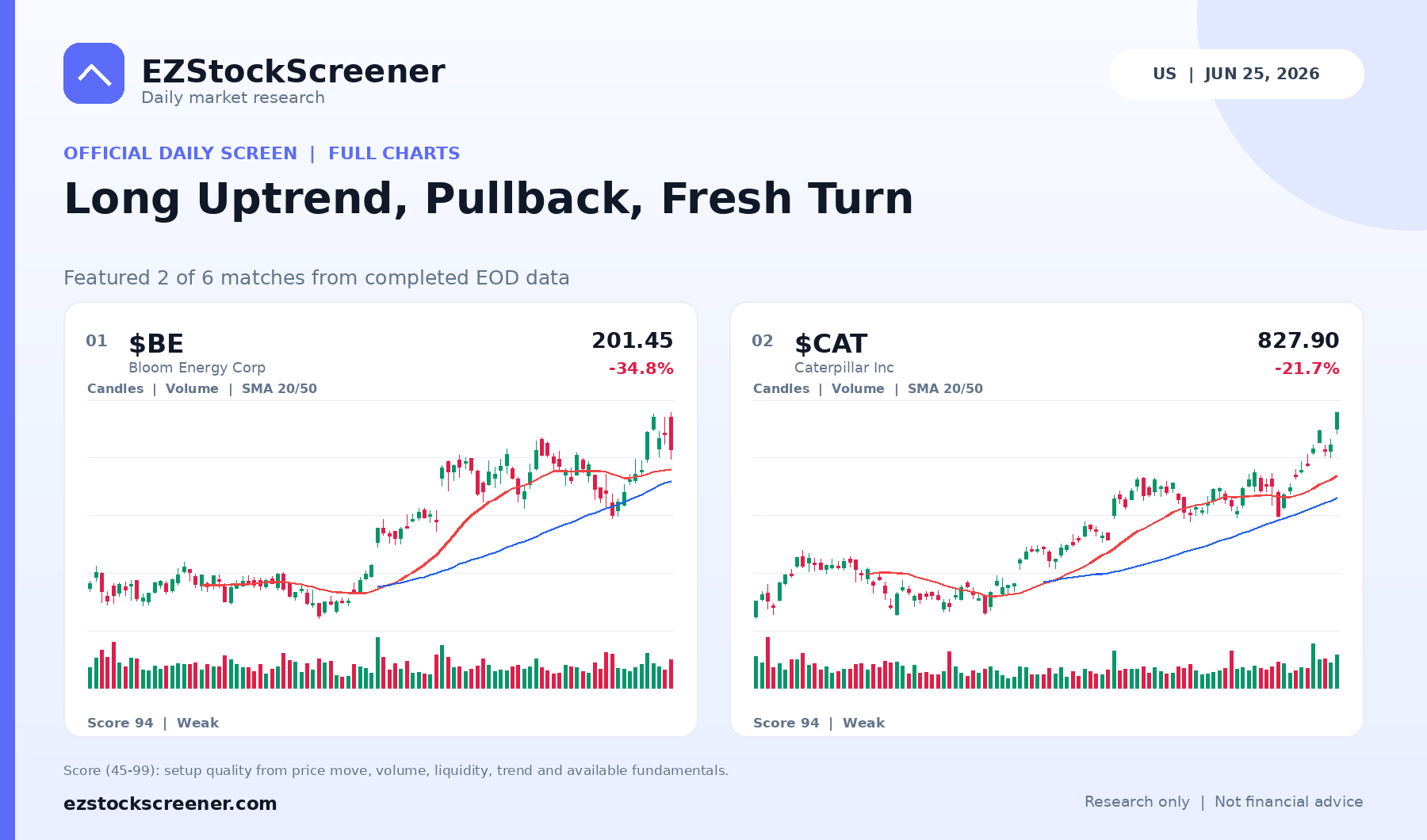 Long Uptrend, Pullback, Fresh Turn result snapshot