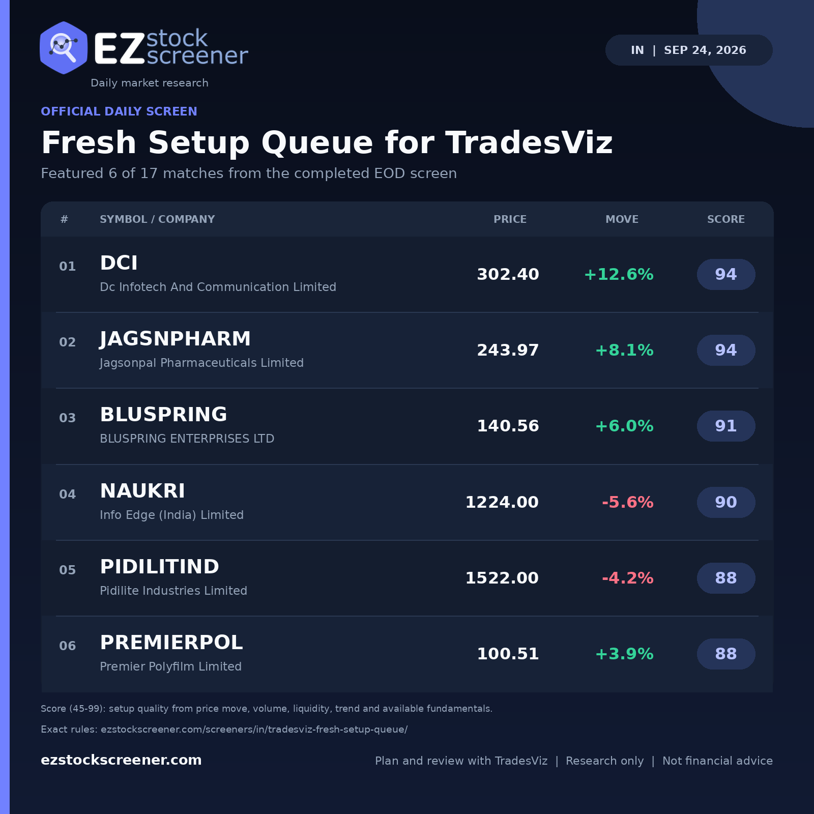 Published Fresh Setup Queue for TradesViz results