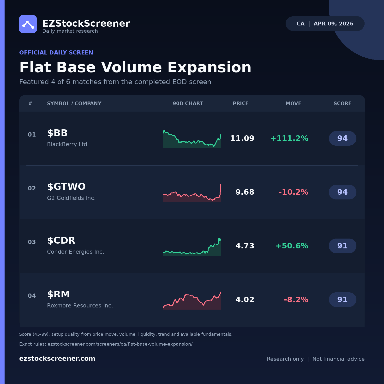 Flat Base Volume Expansion result snapshot